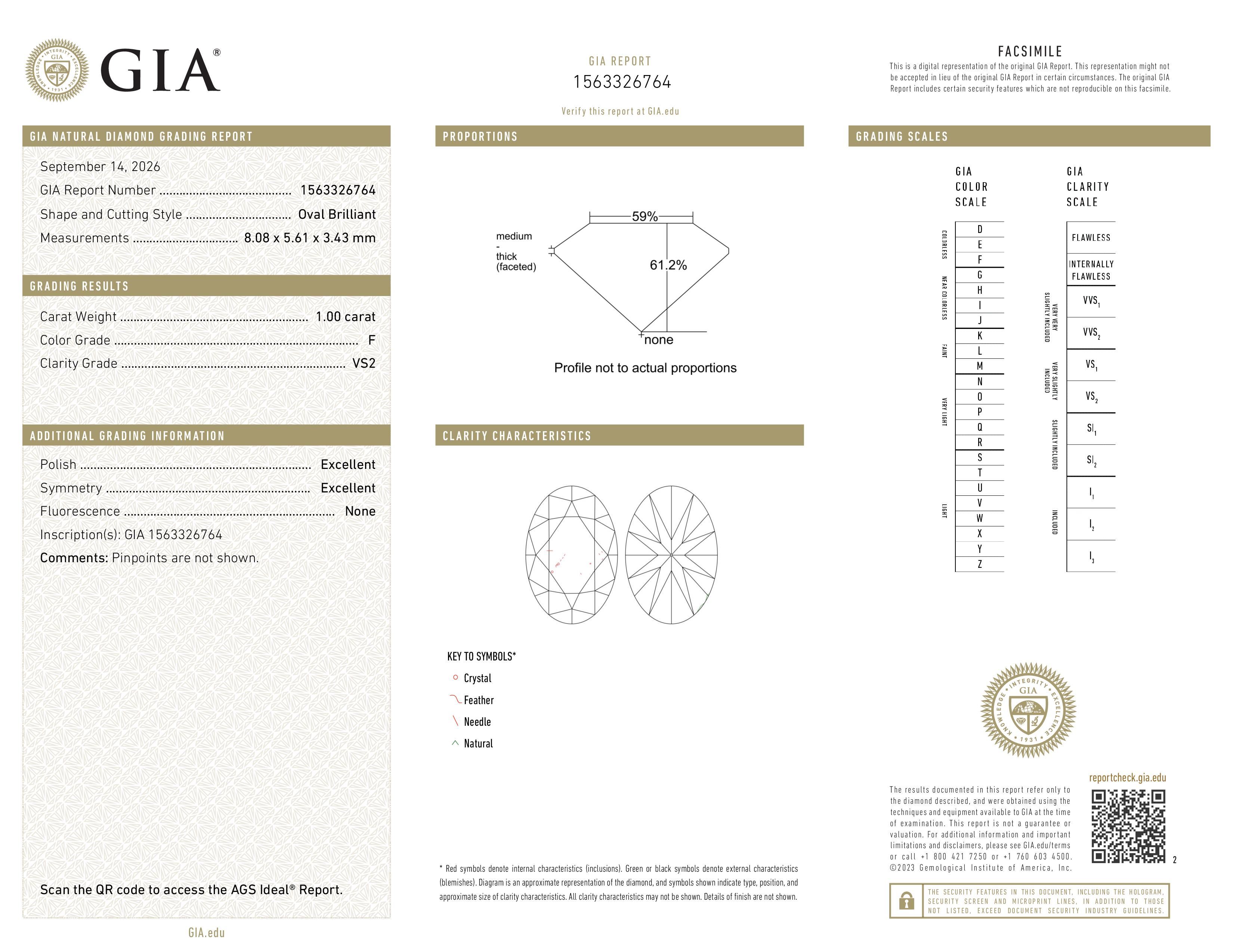 GIA Report