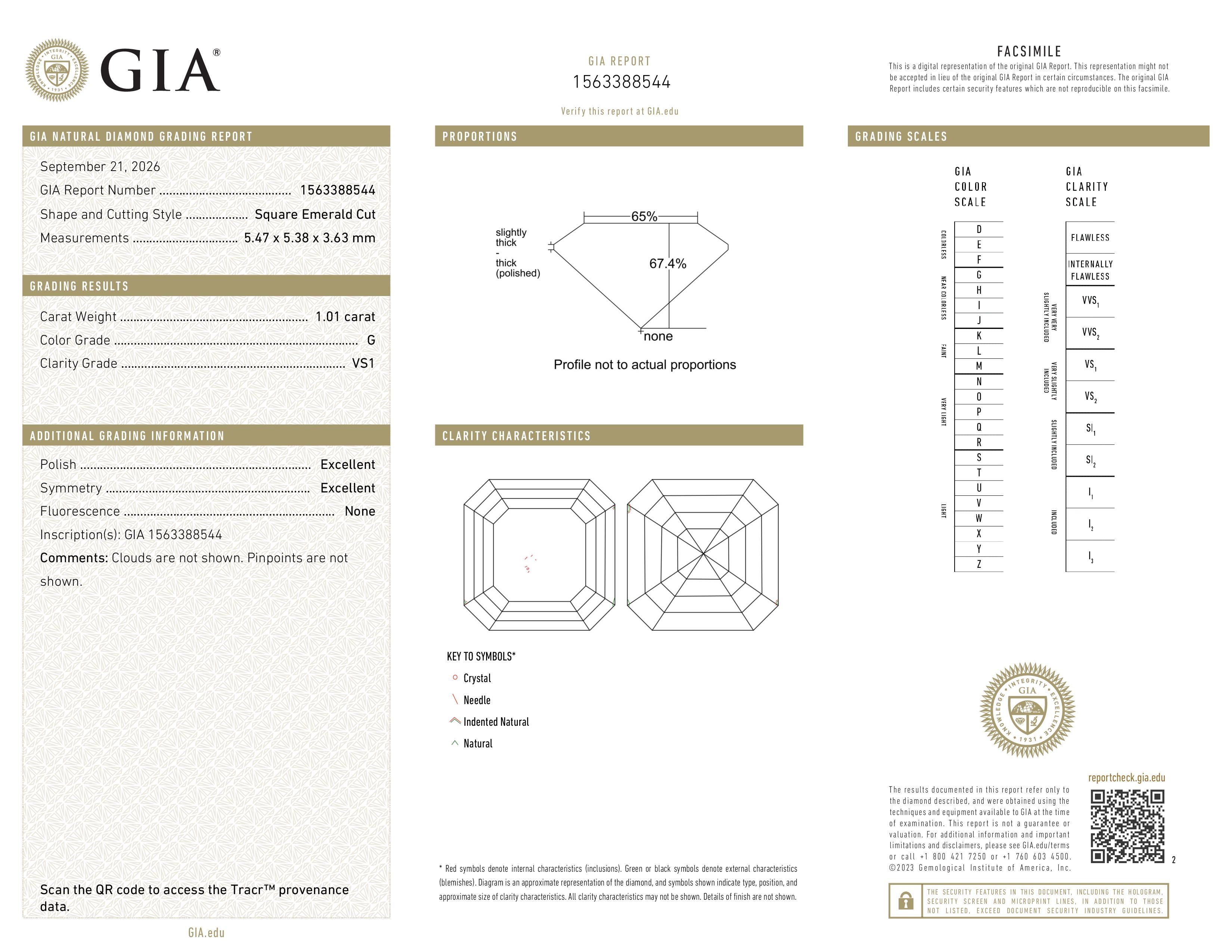 GIA Report