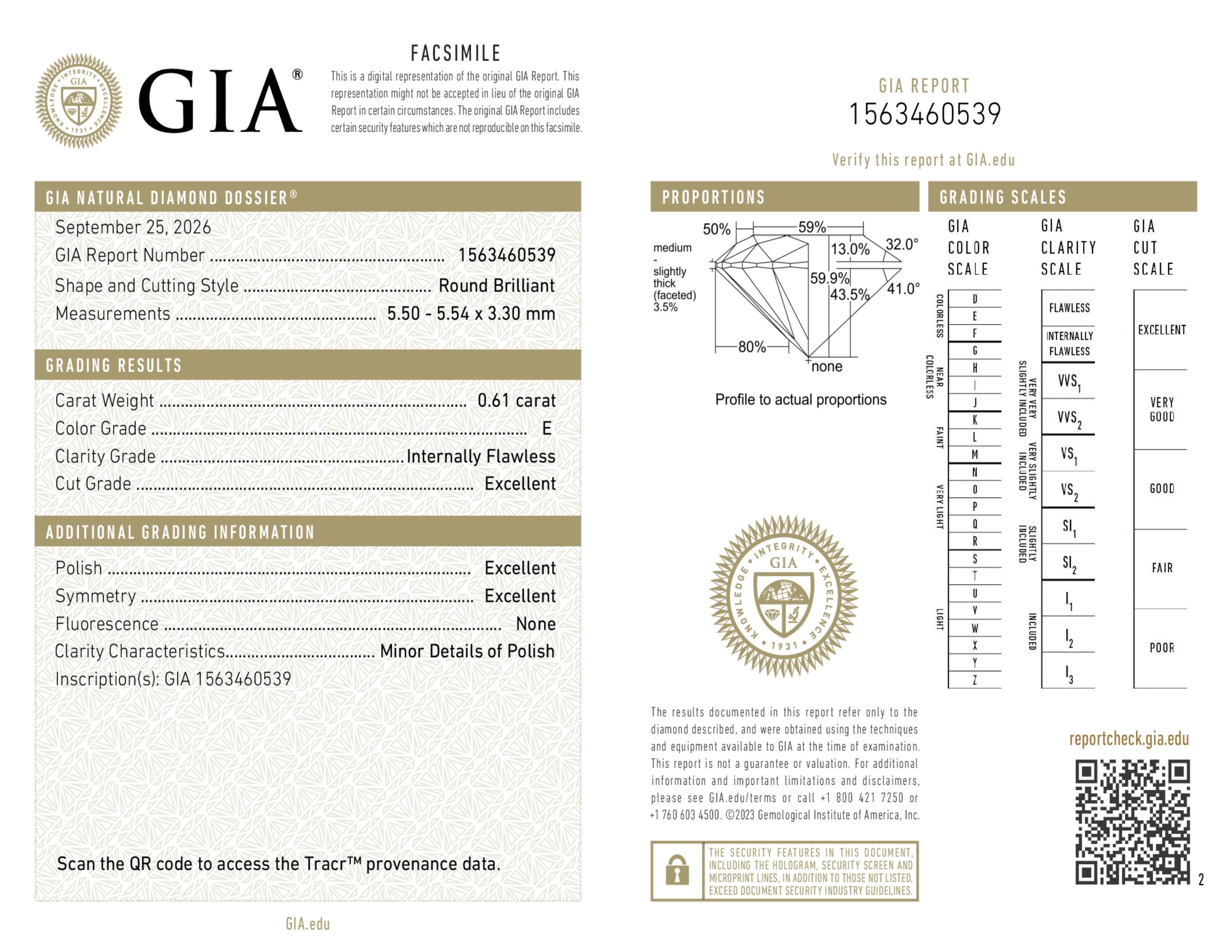 GIA Report