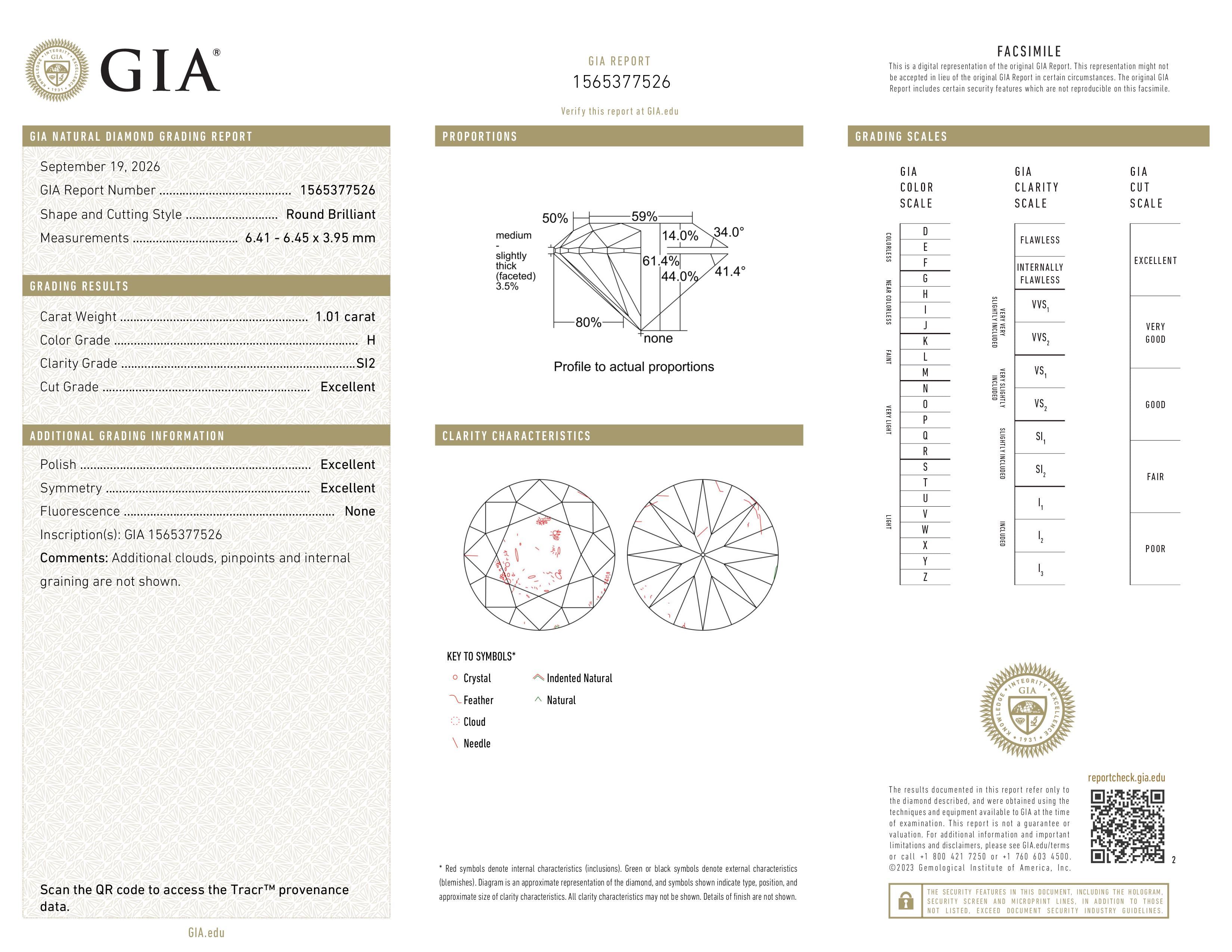 GIA Report
