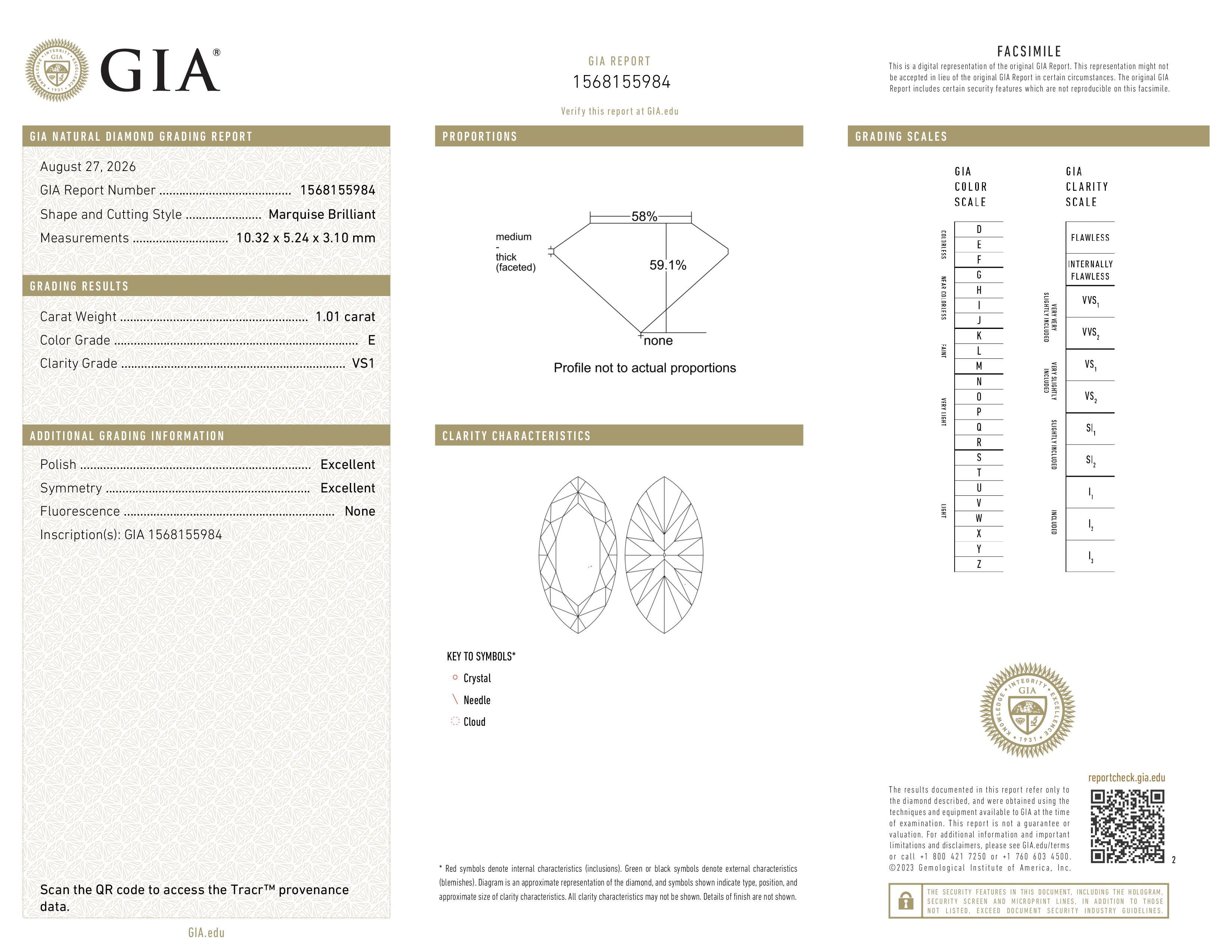 GIA Report