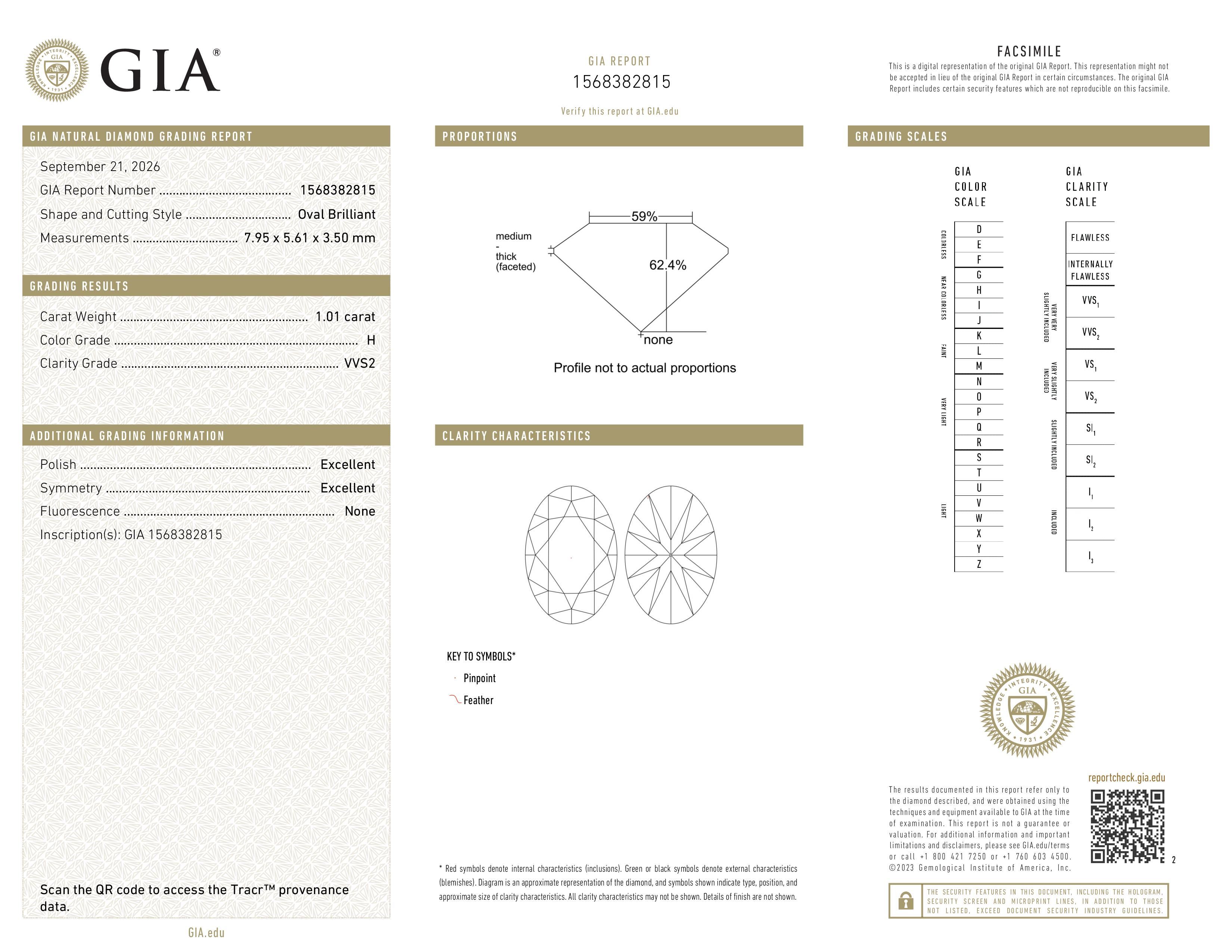 GIA Report