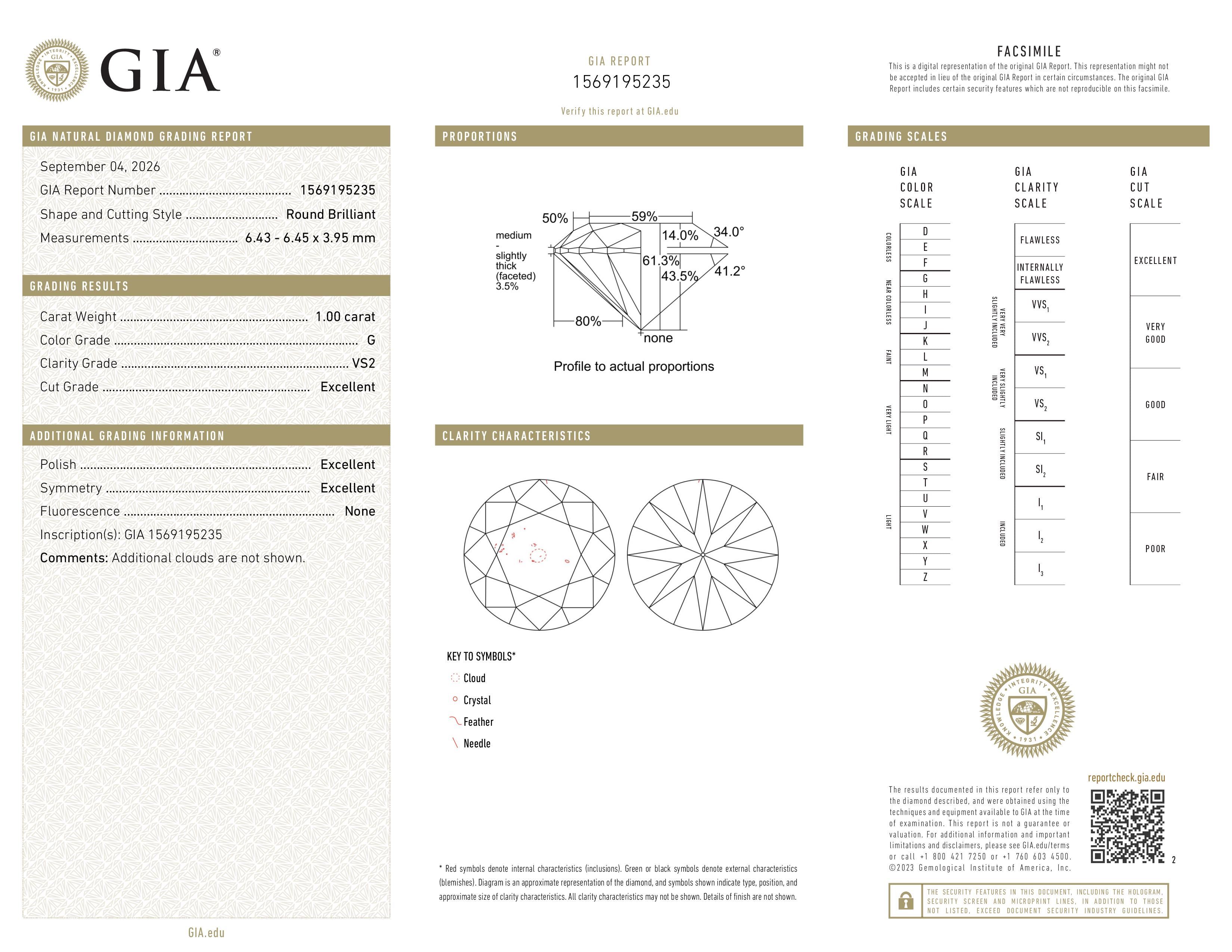 GIA Report