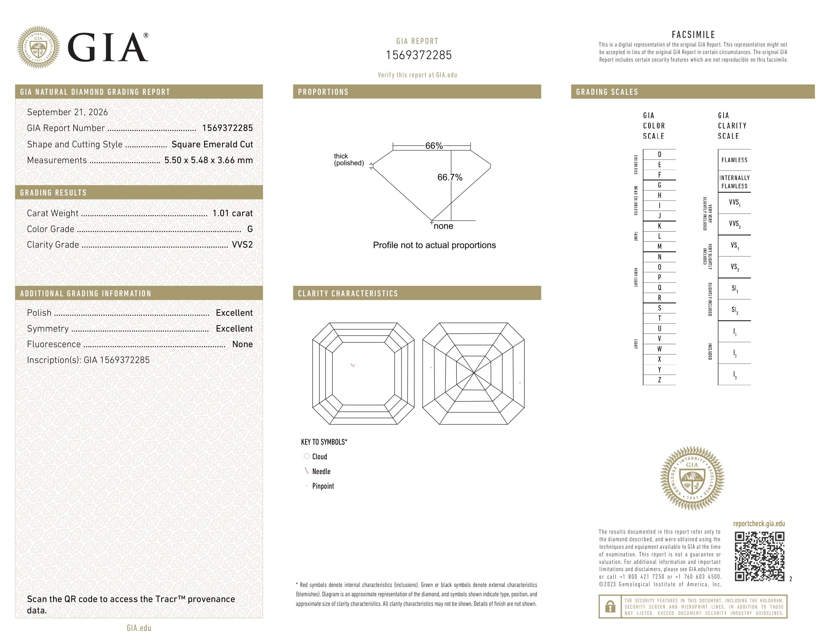 GIA Report