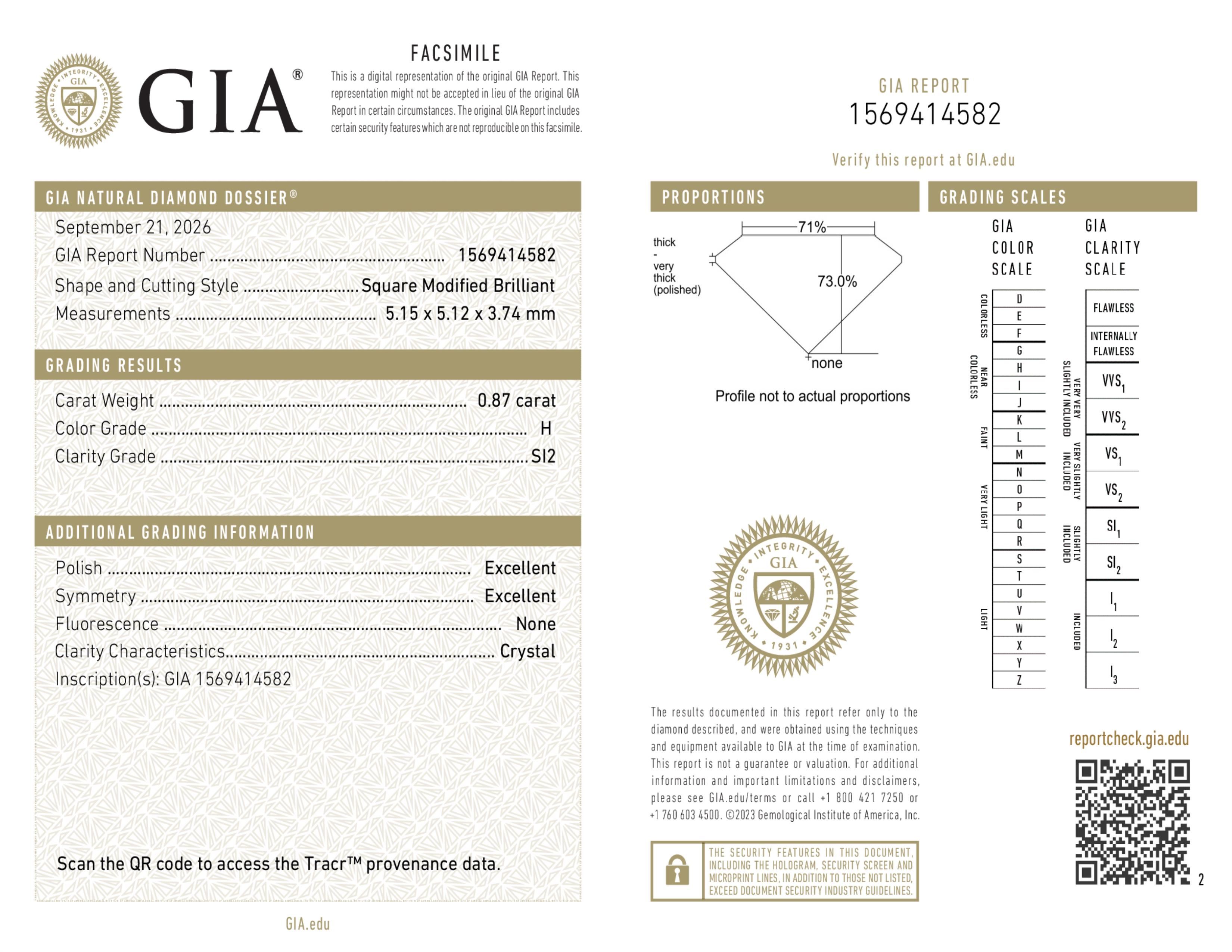 GIA Report