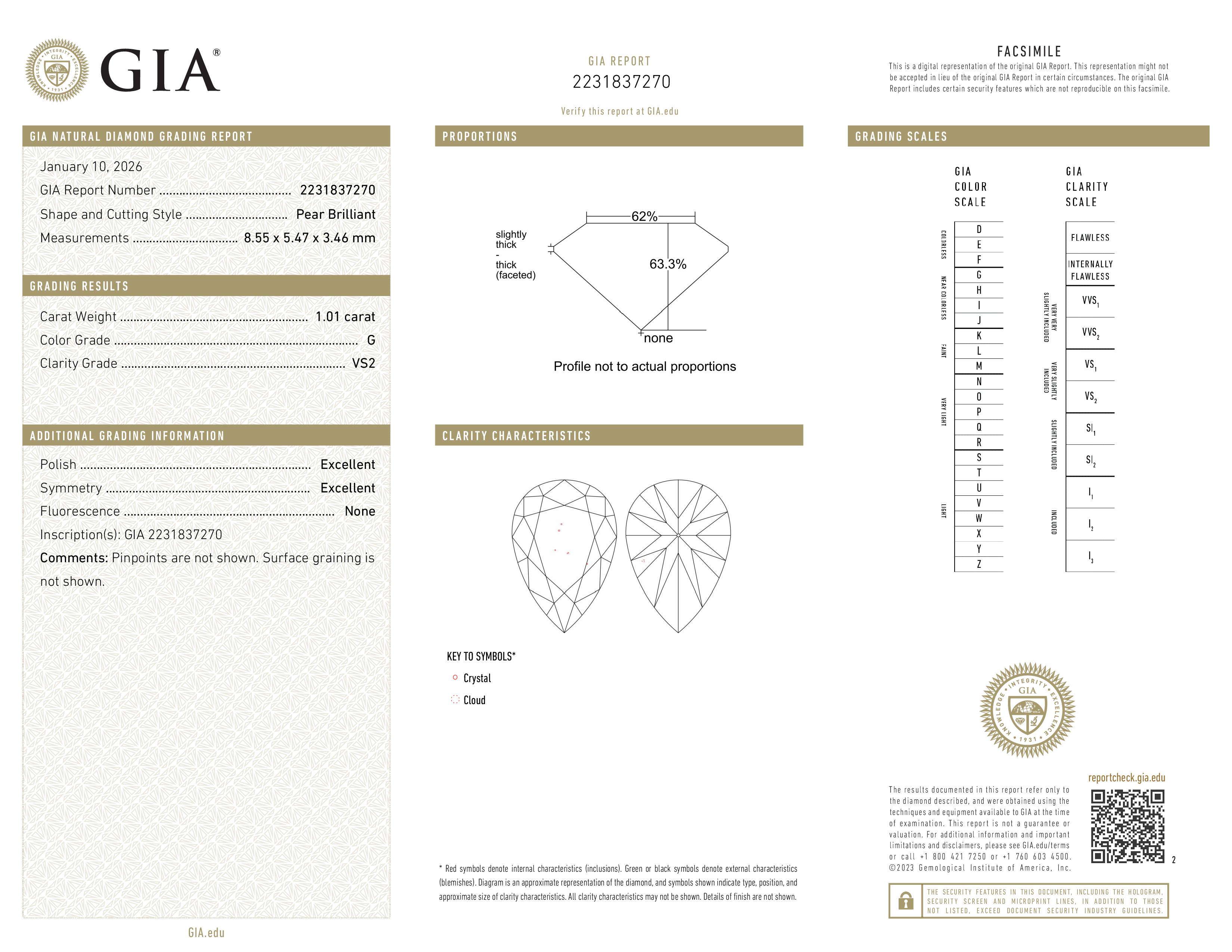 GIA Report
