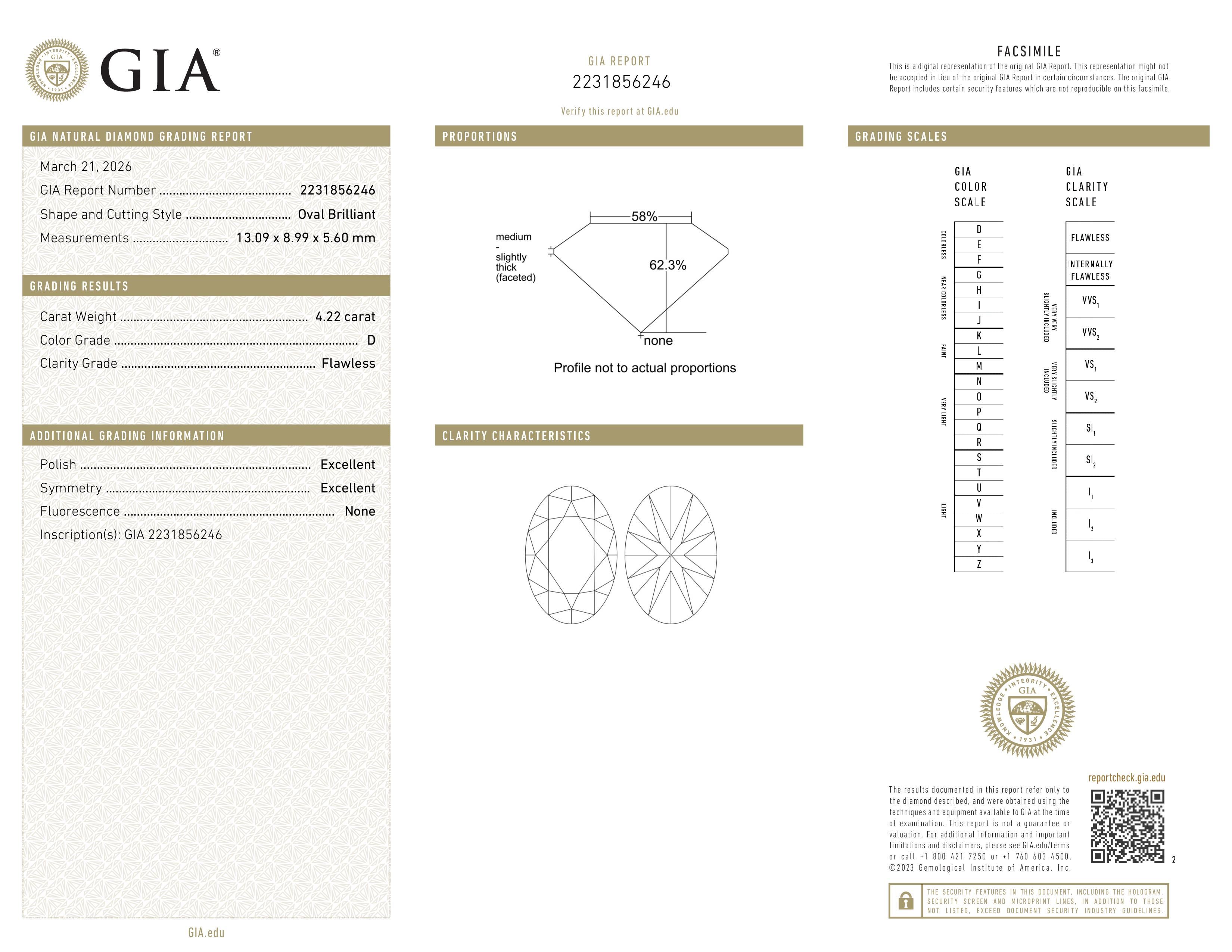 GIA Report