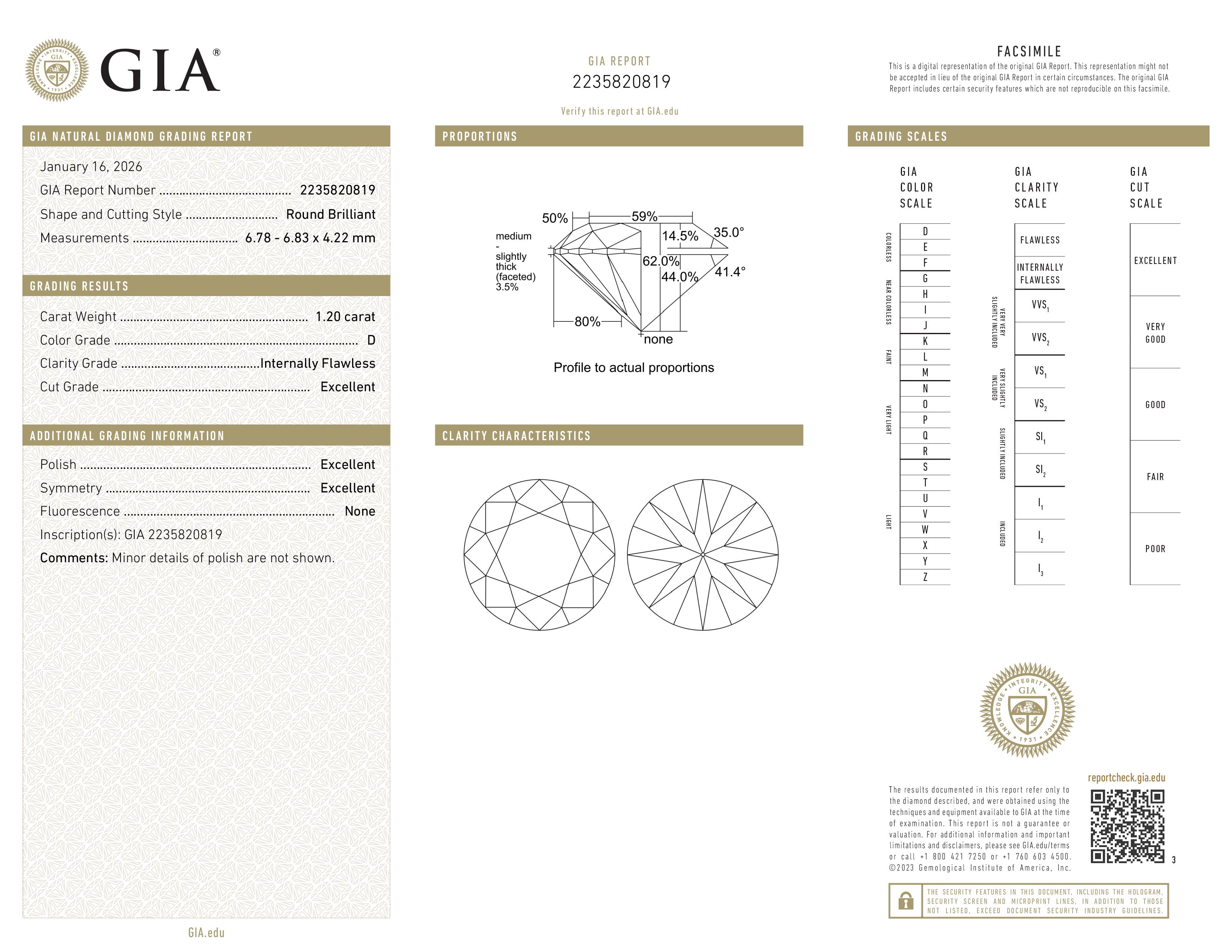GIA Report