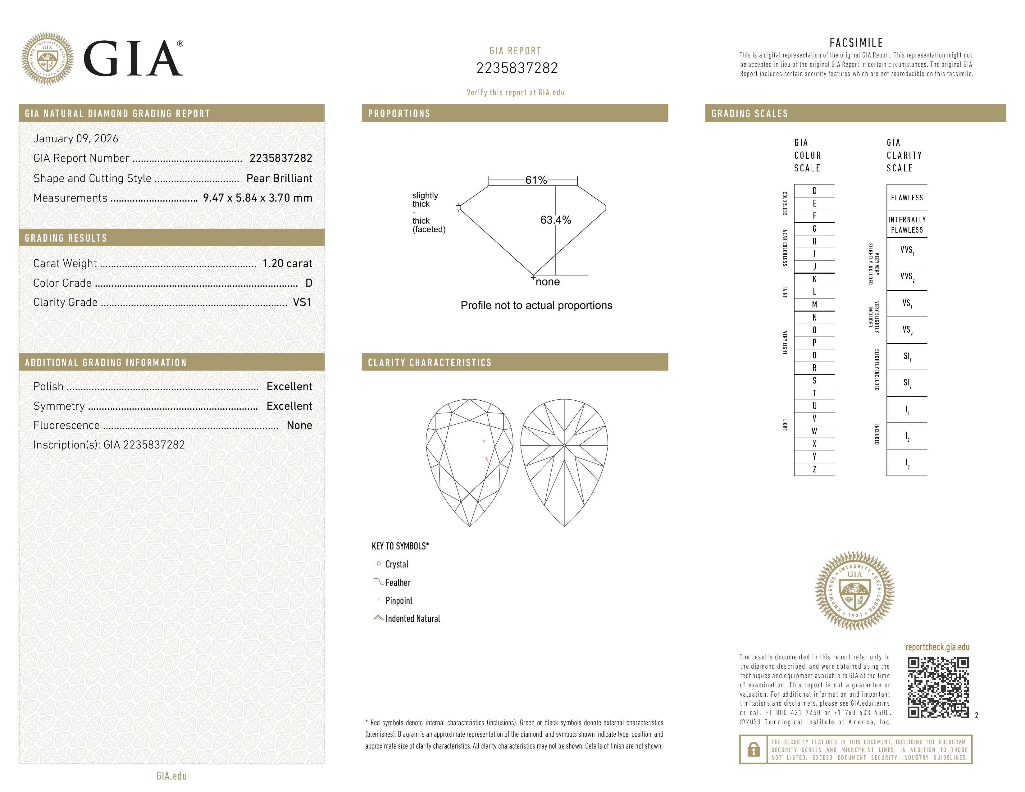GIA Report