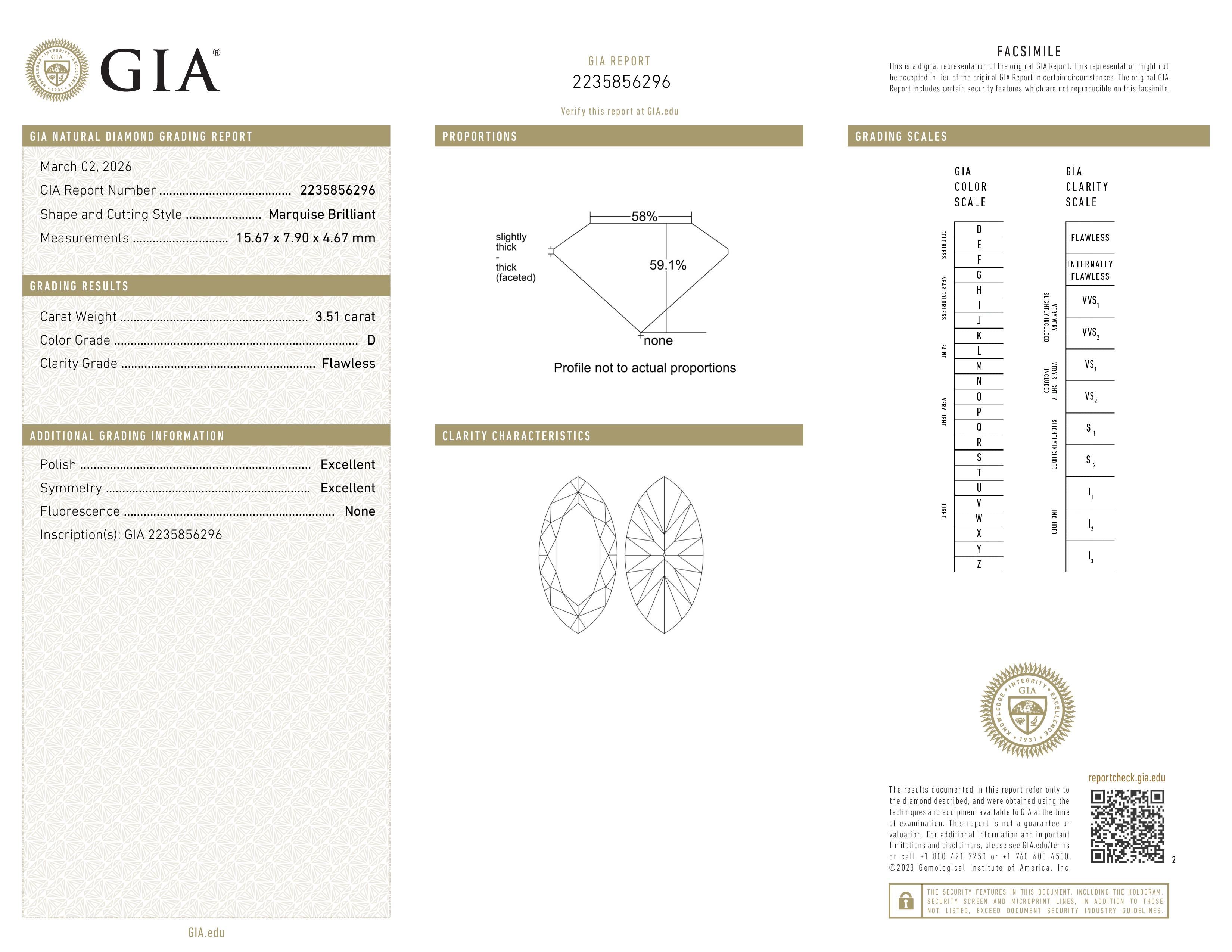 GIA Report