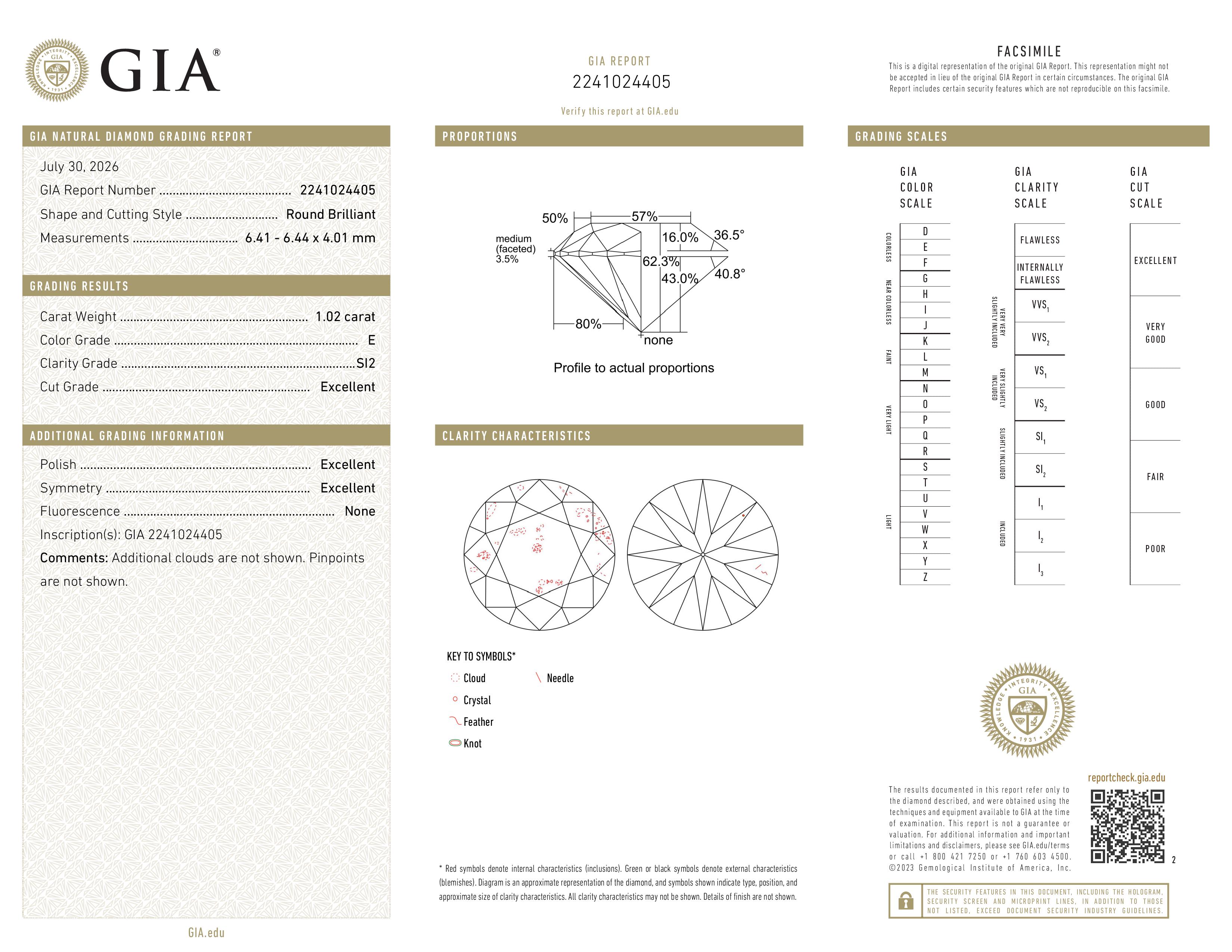 GIA Report