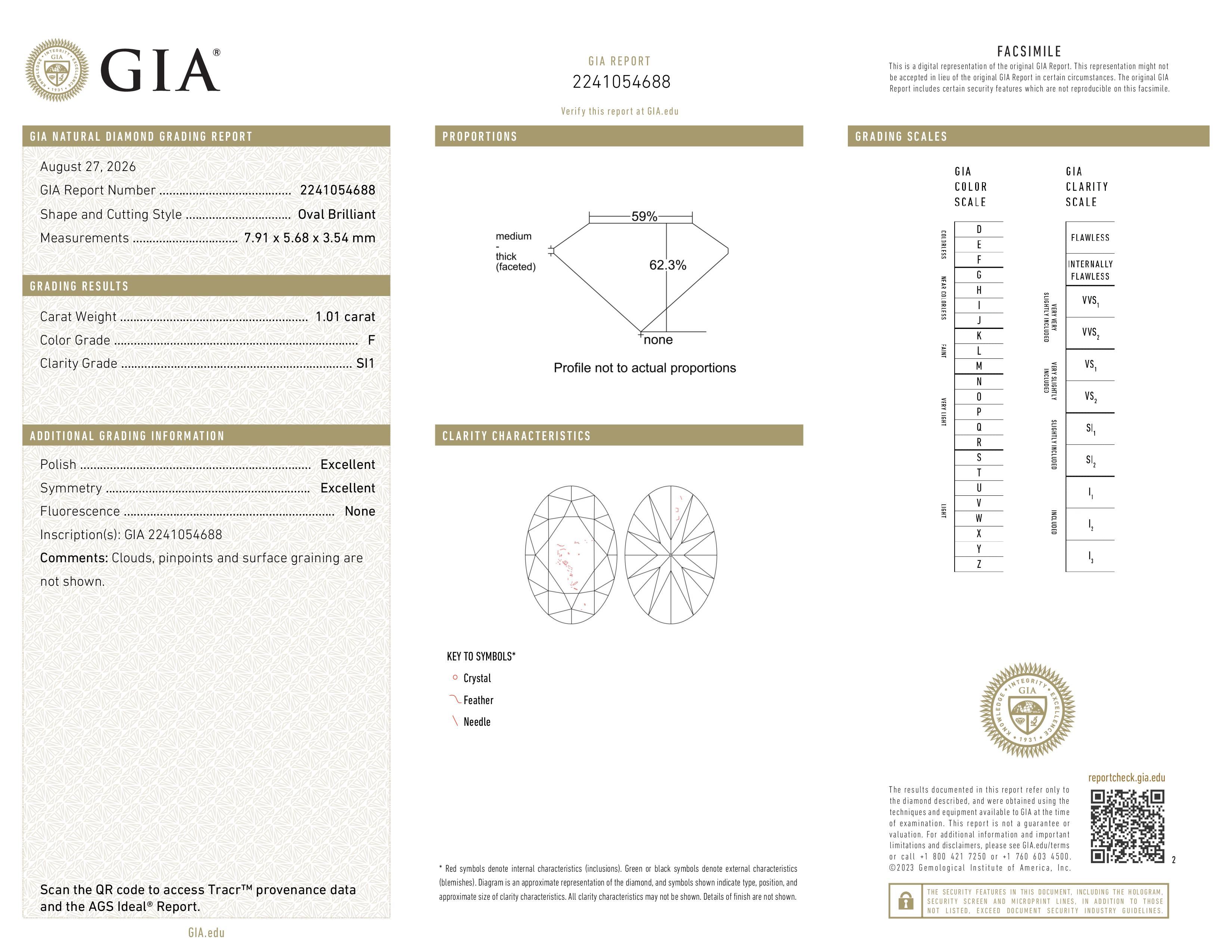 GIA Report