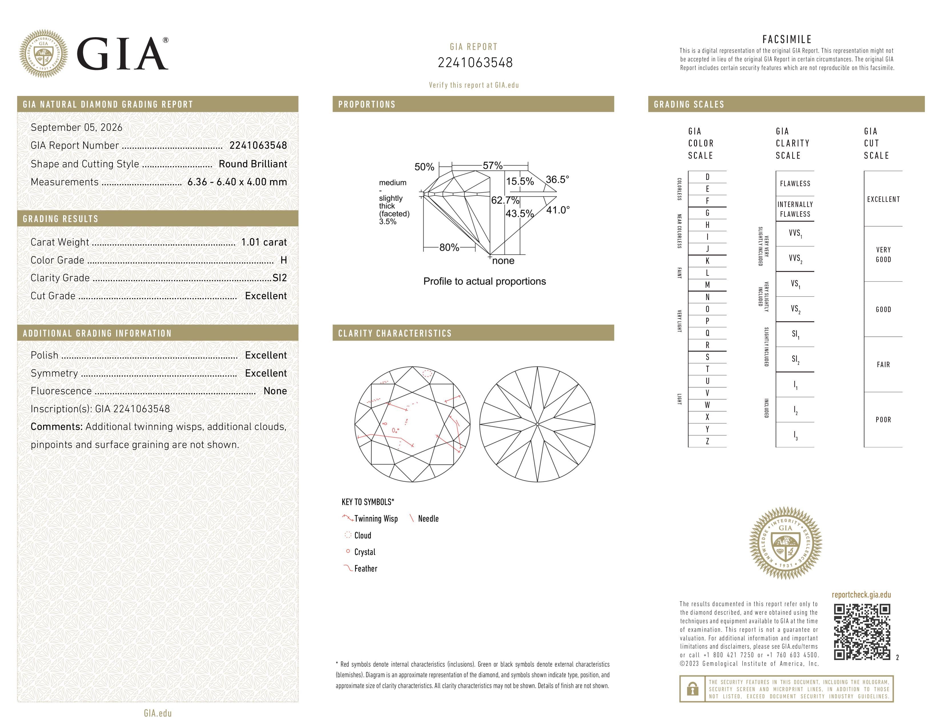 GIA Report
