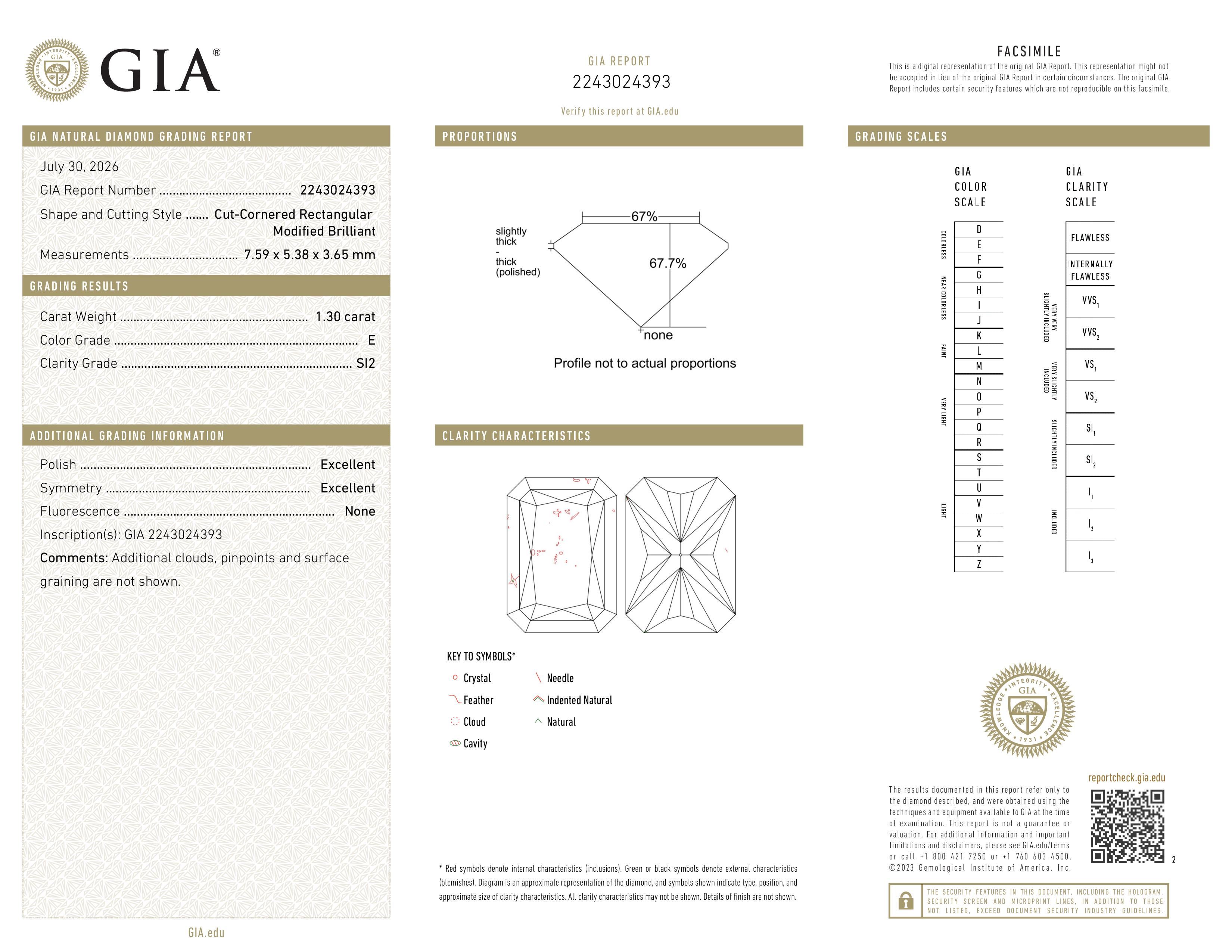 GIA Report