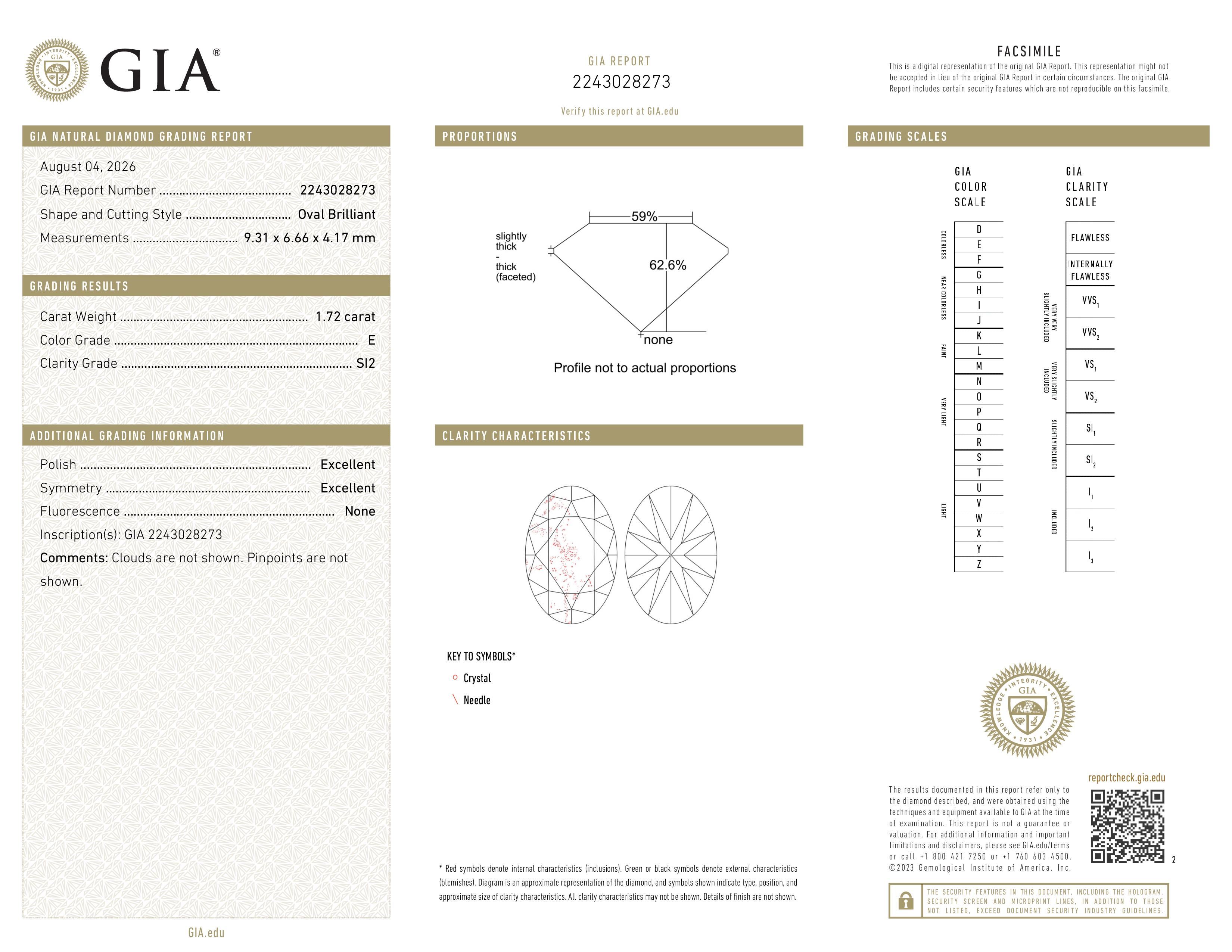 GIA Report