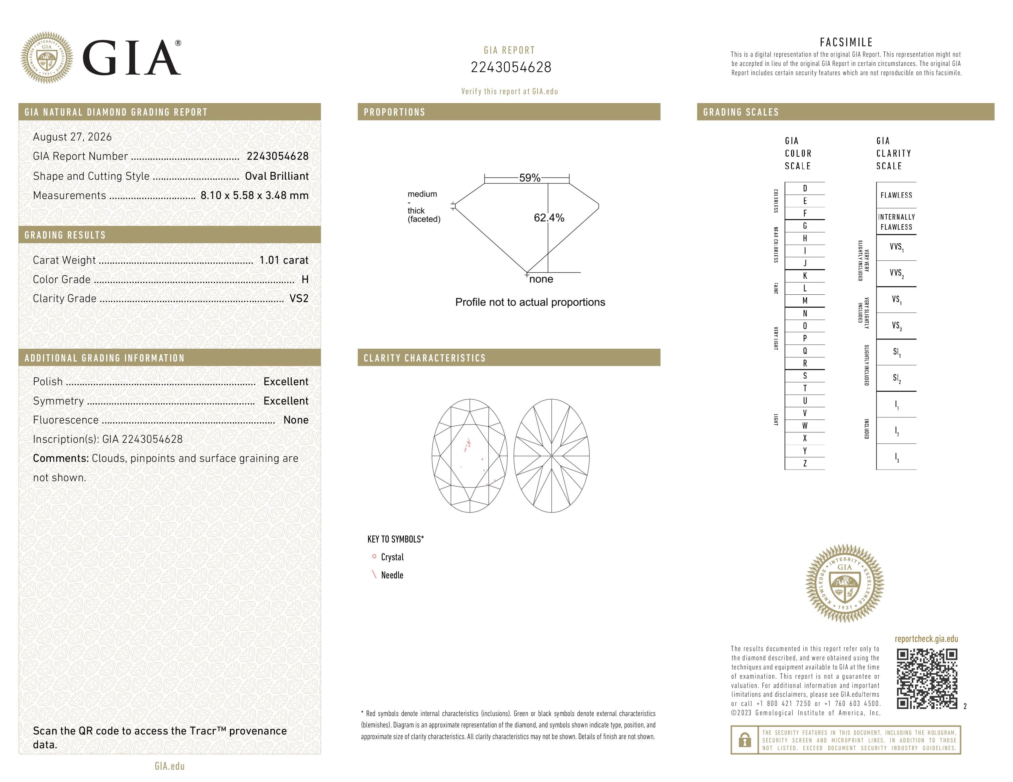 GIA Report
