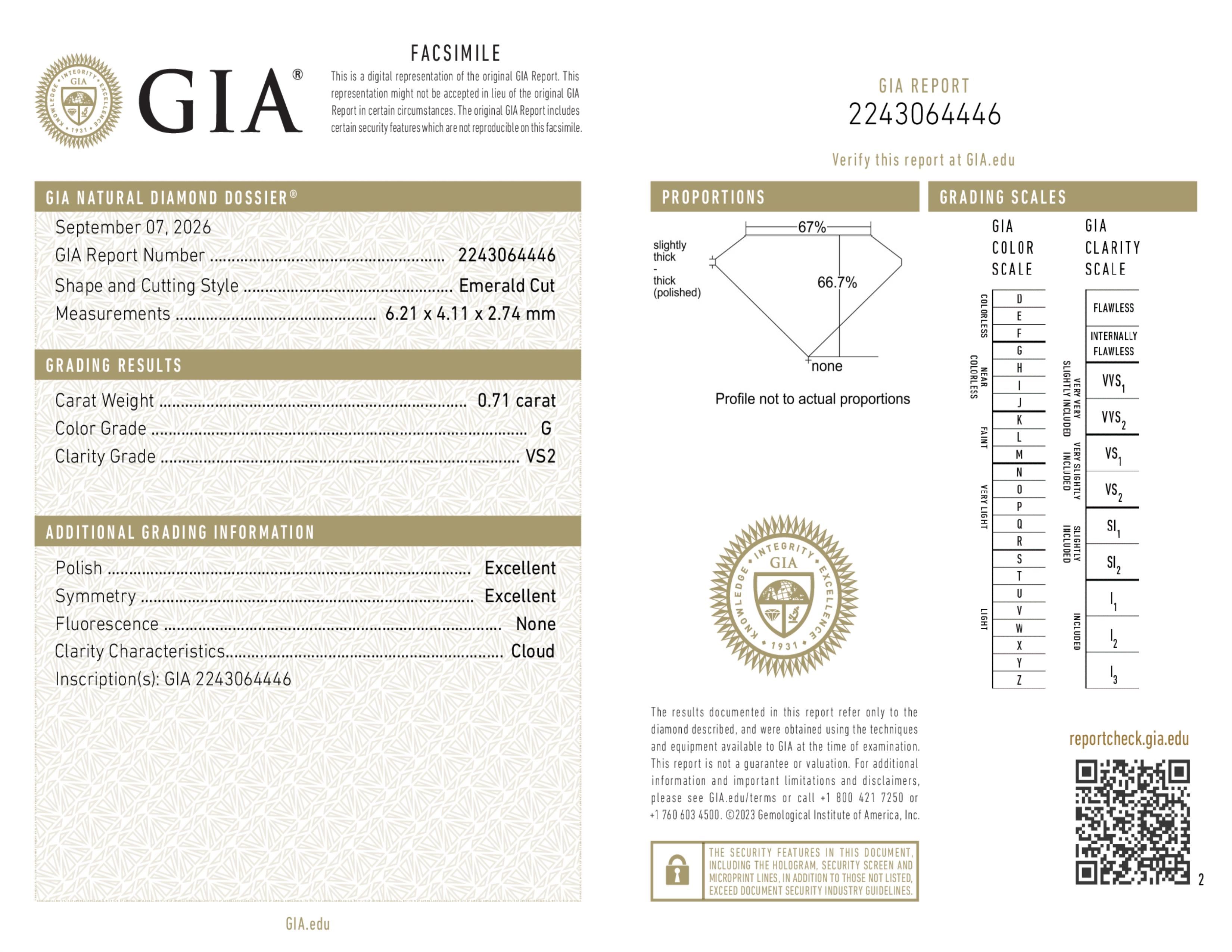 GIA Report