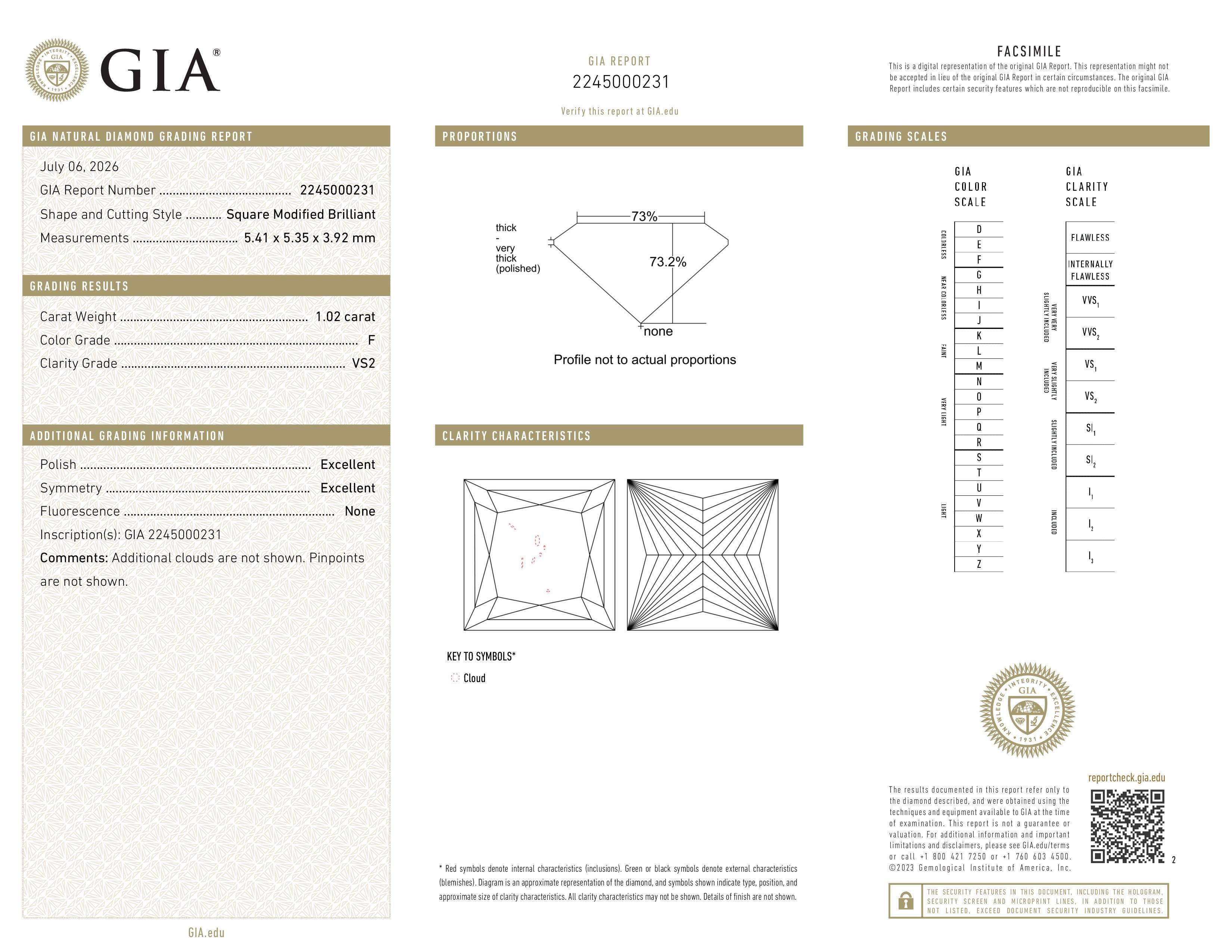 GIA Report