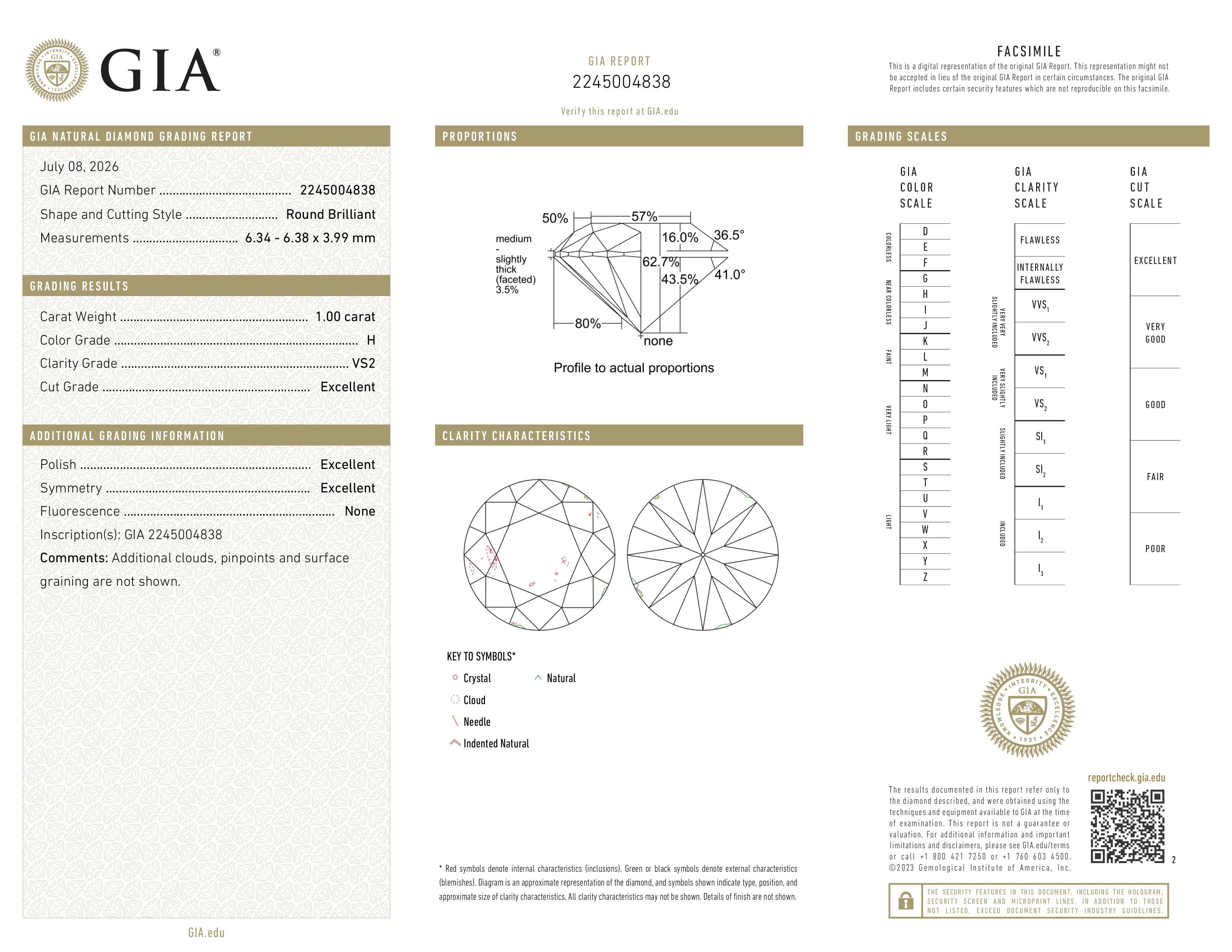 GIA Report