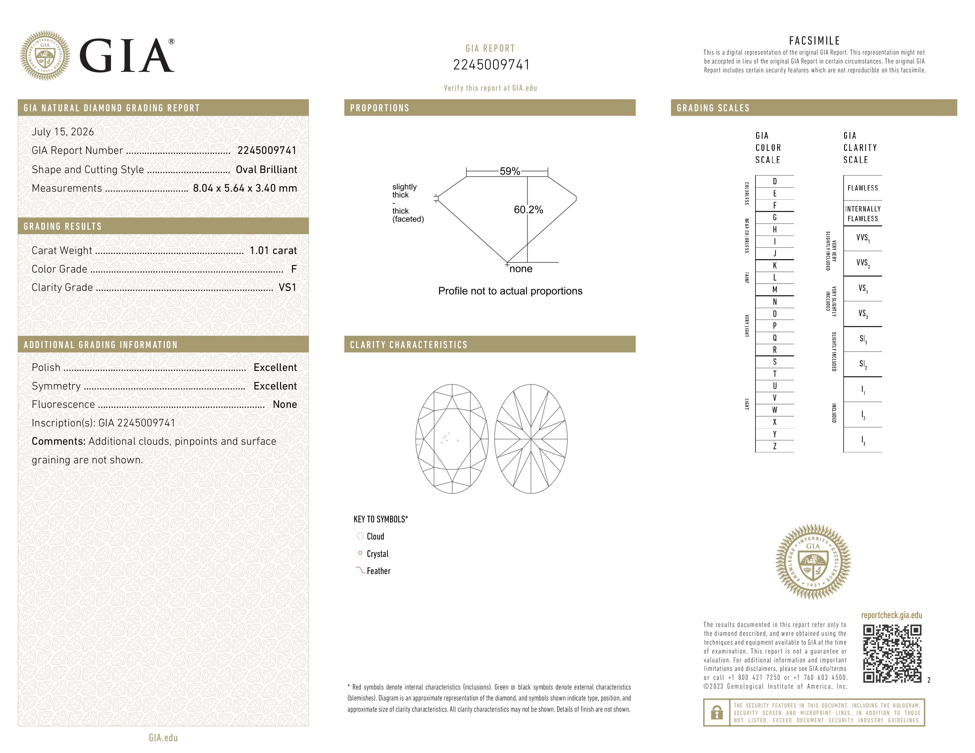 GIA Report