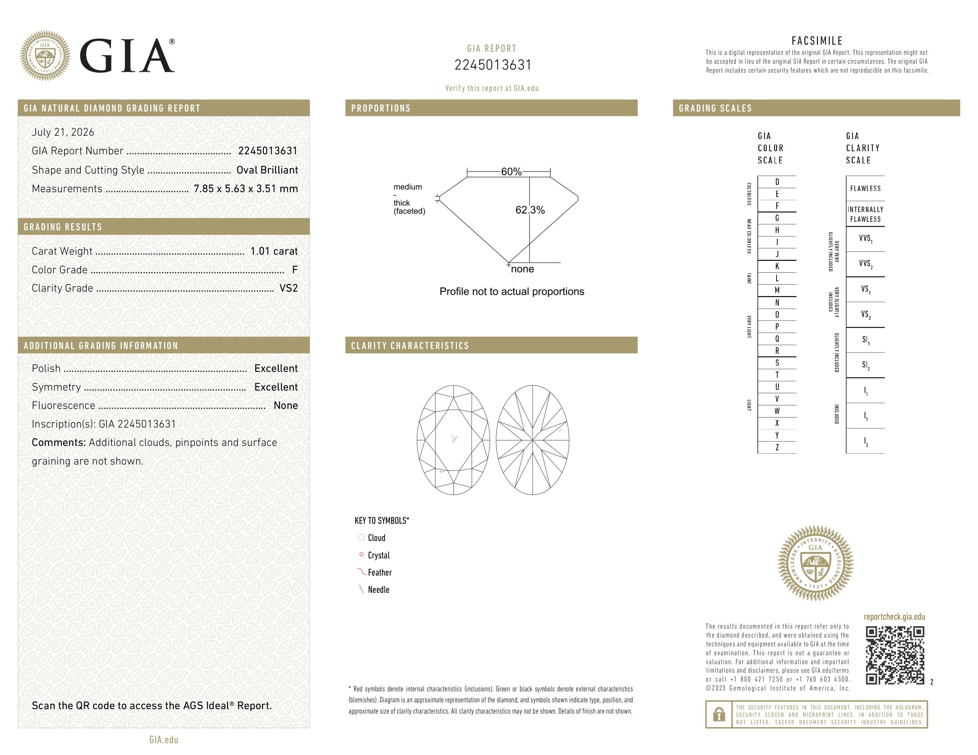 GIA Report