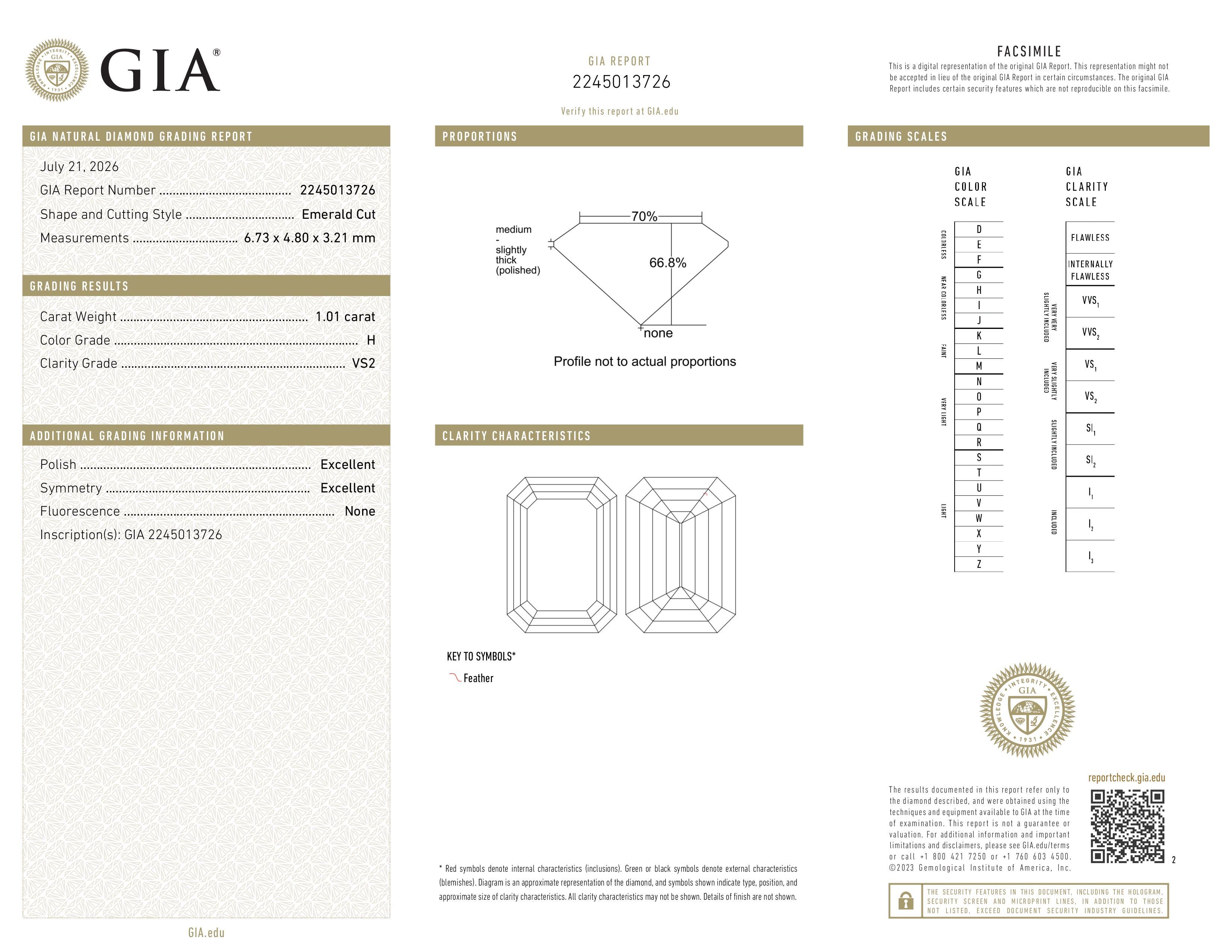 GIA Report