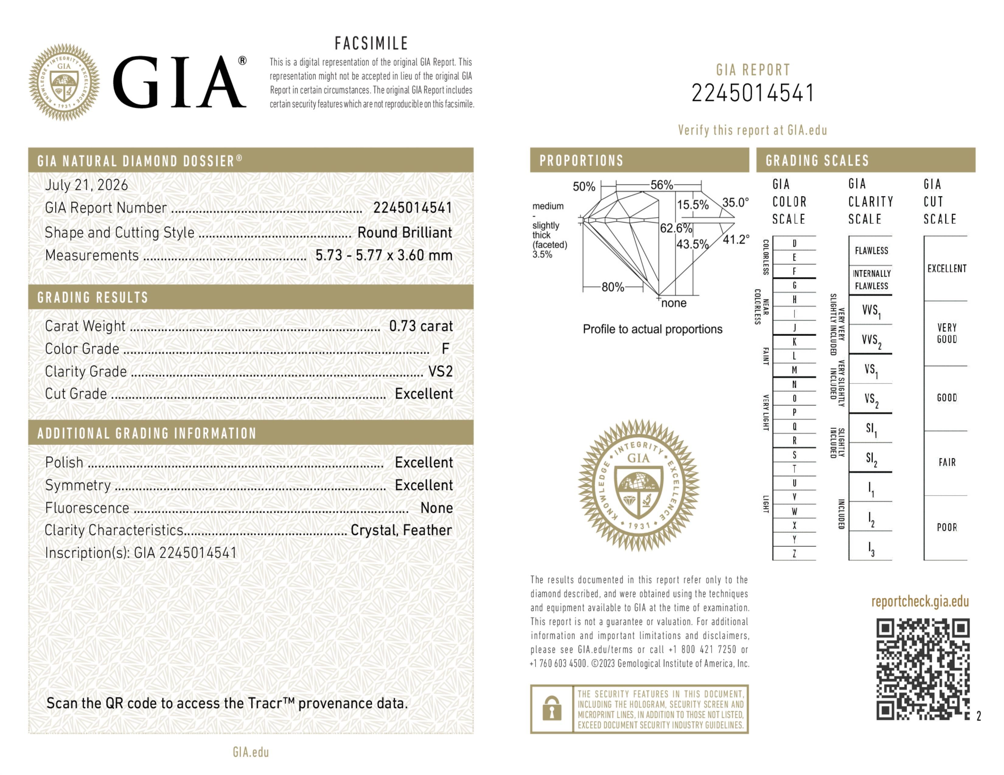 GIA Report