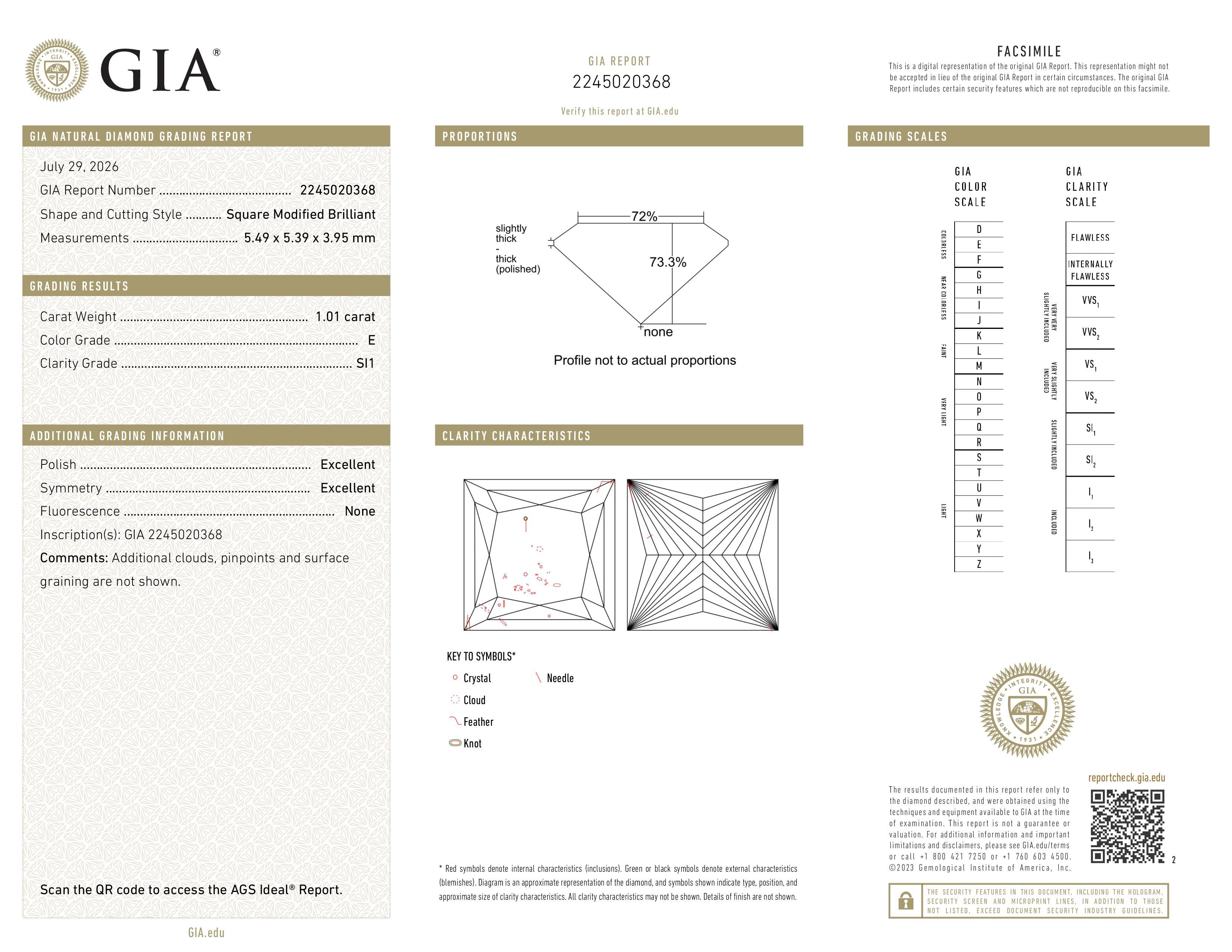 GIA Report