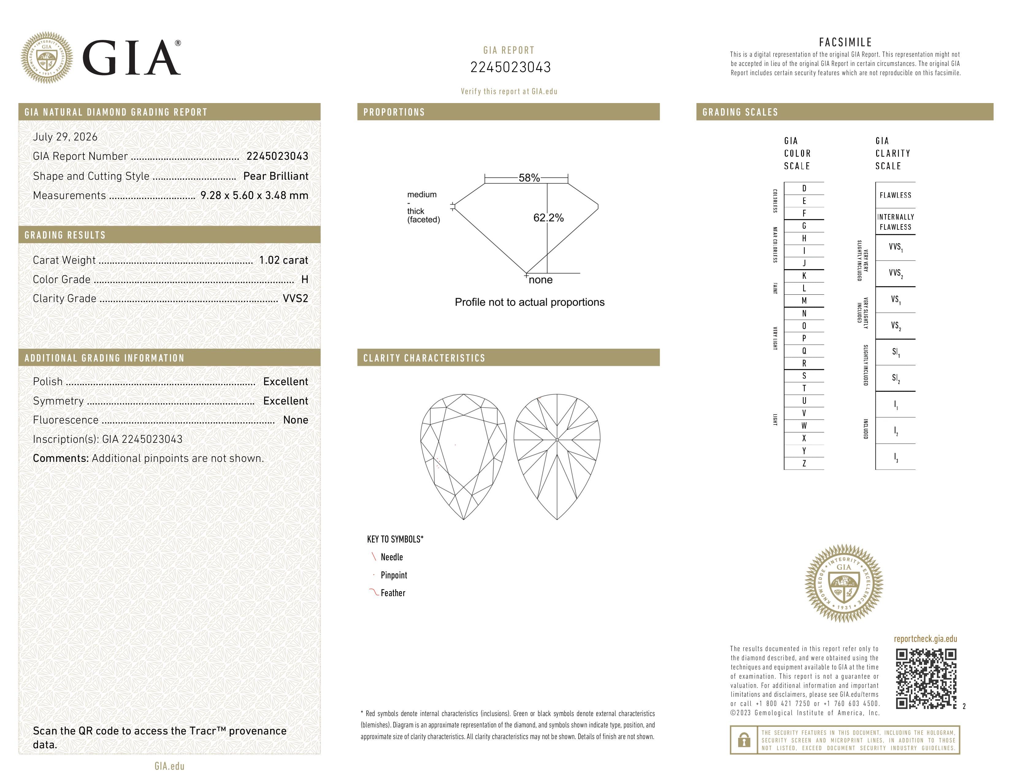 GIA Report