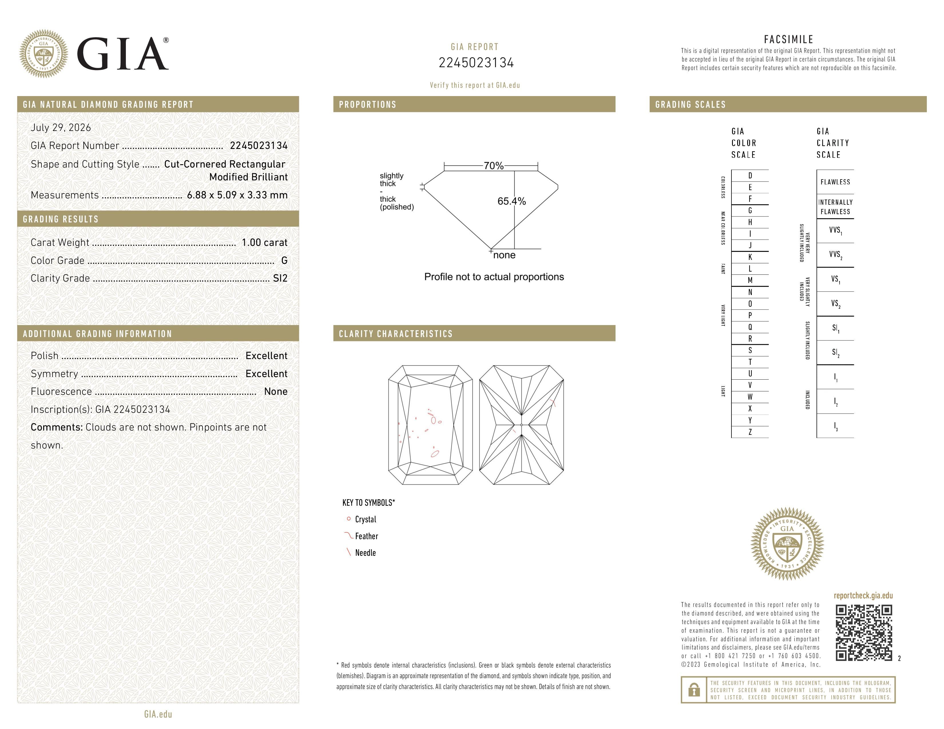 GIA Report