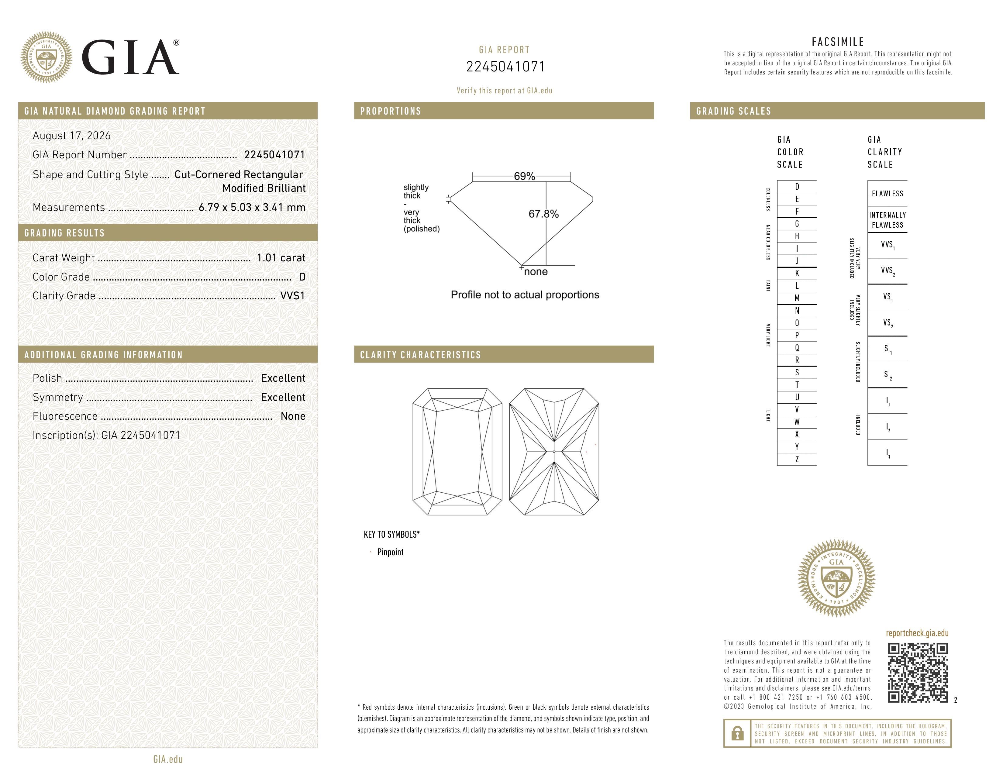 GIA Report