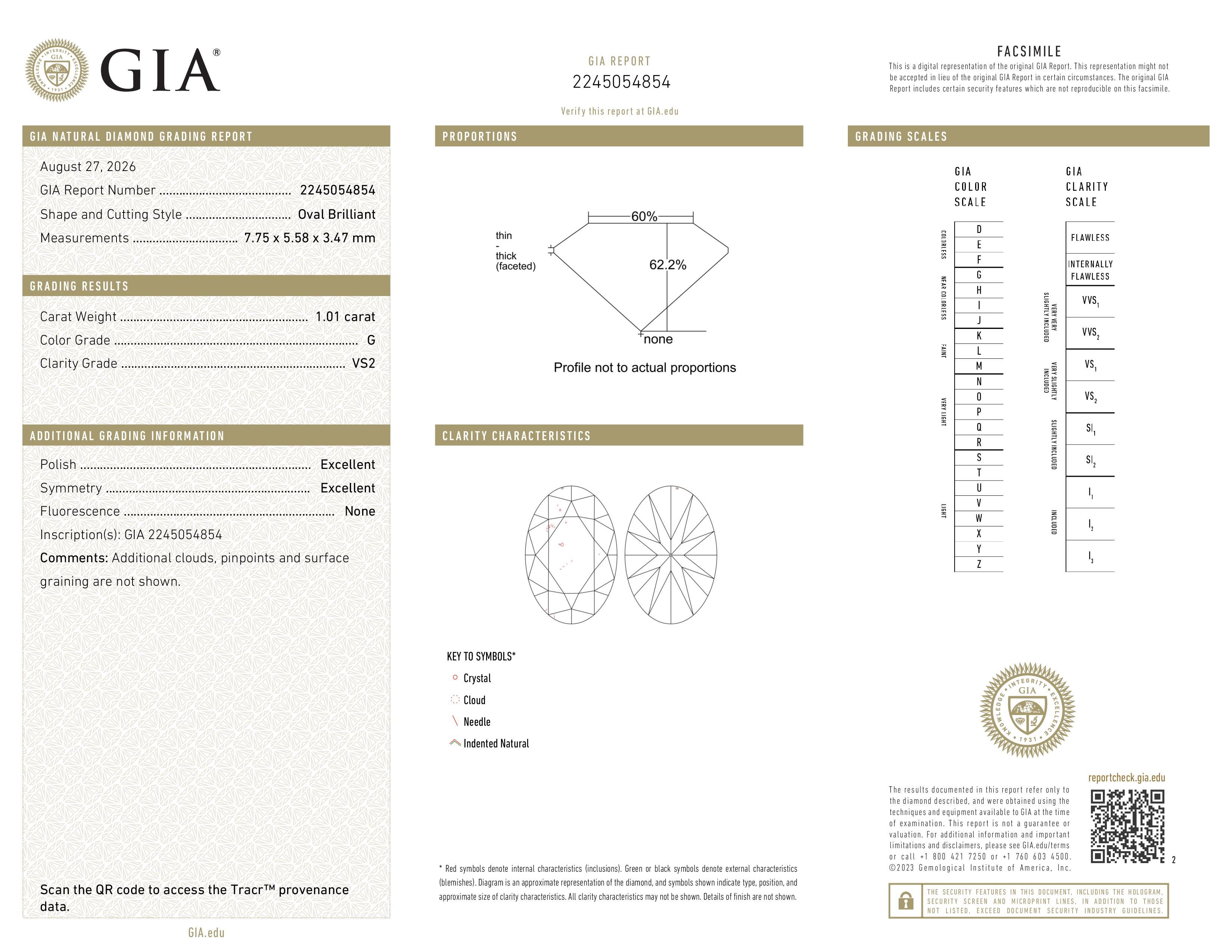 GIA Report