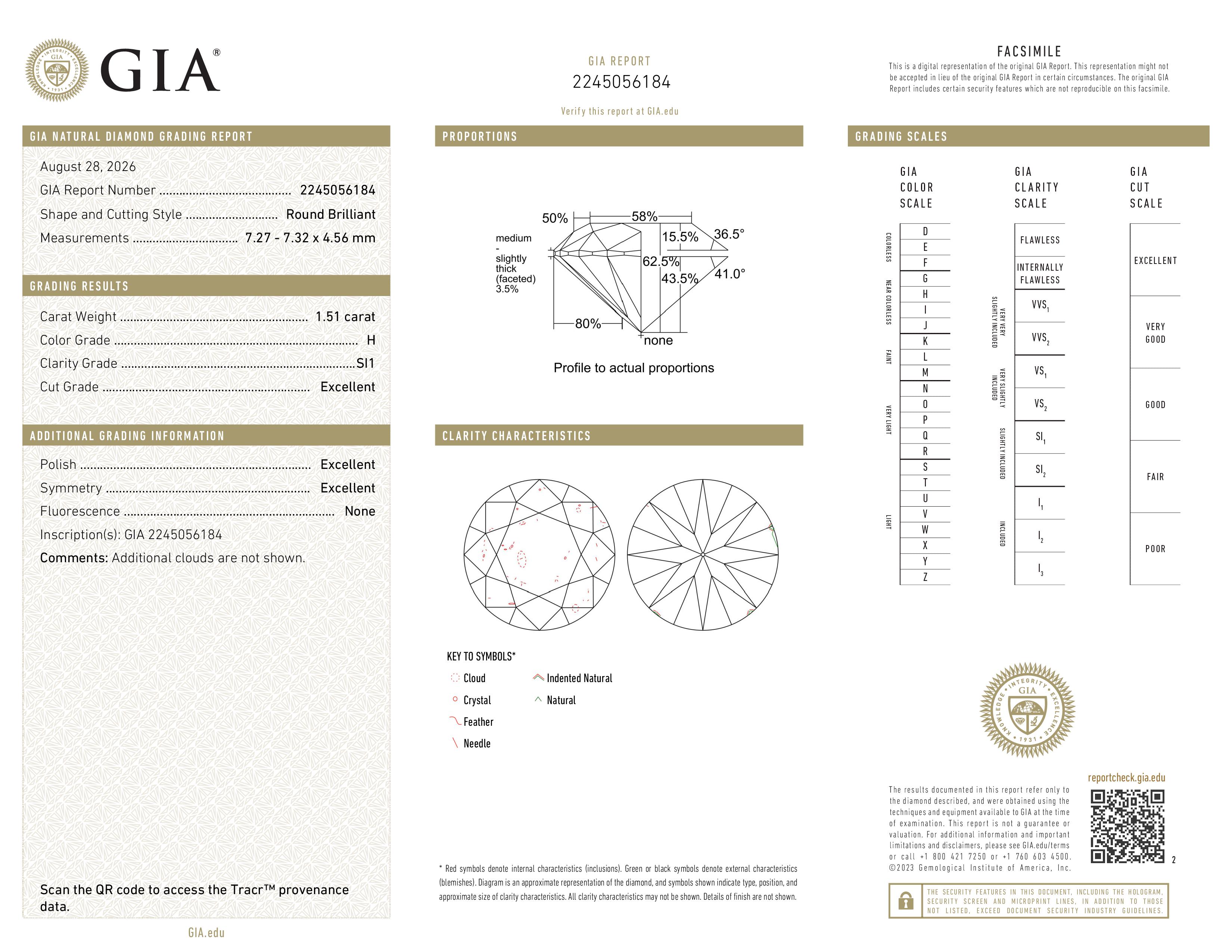 GIA Report