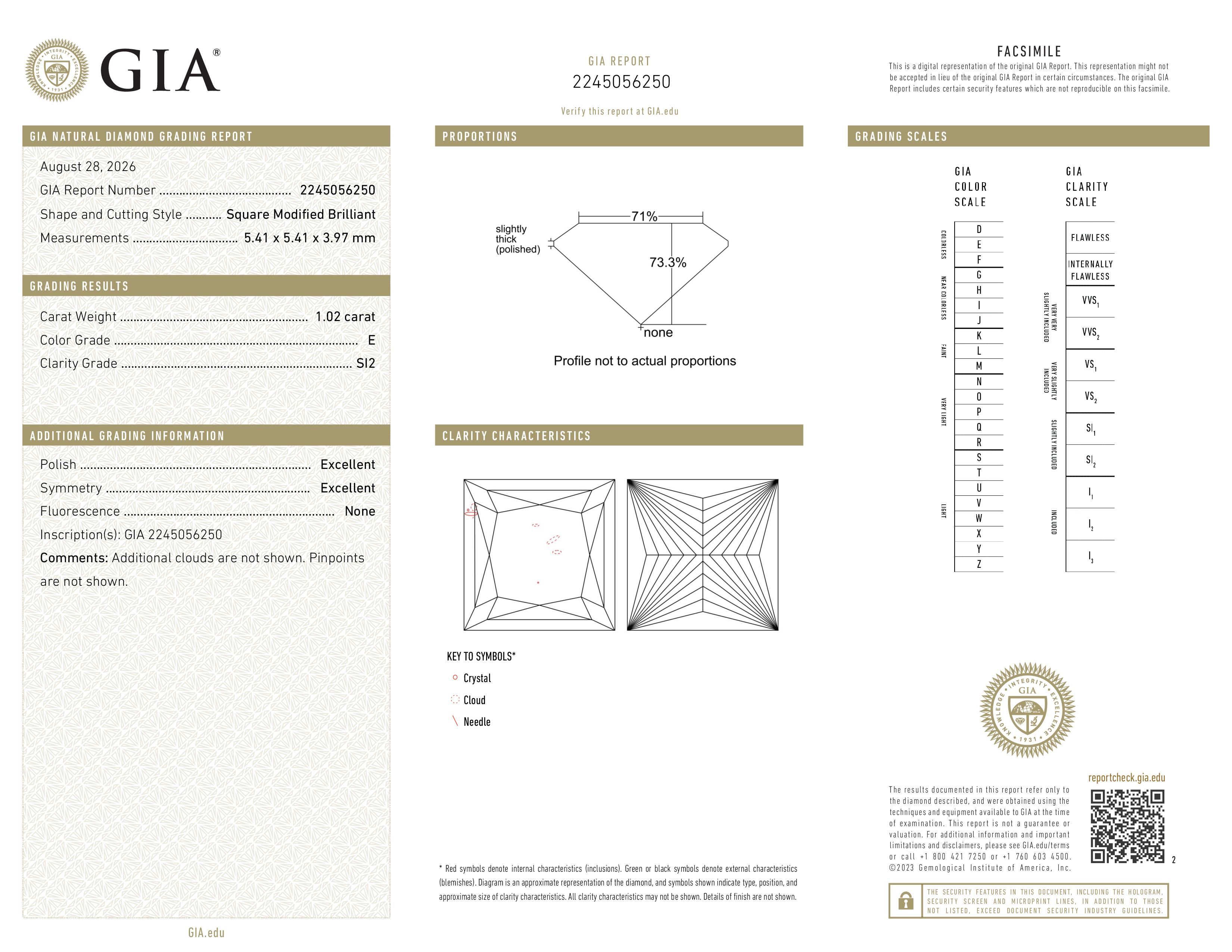 GIA Report