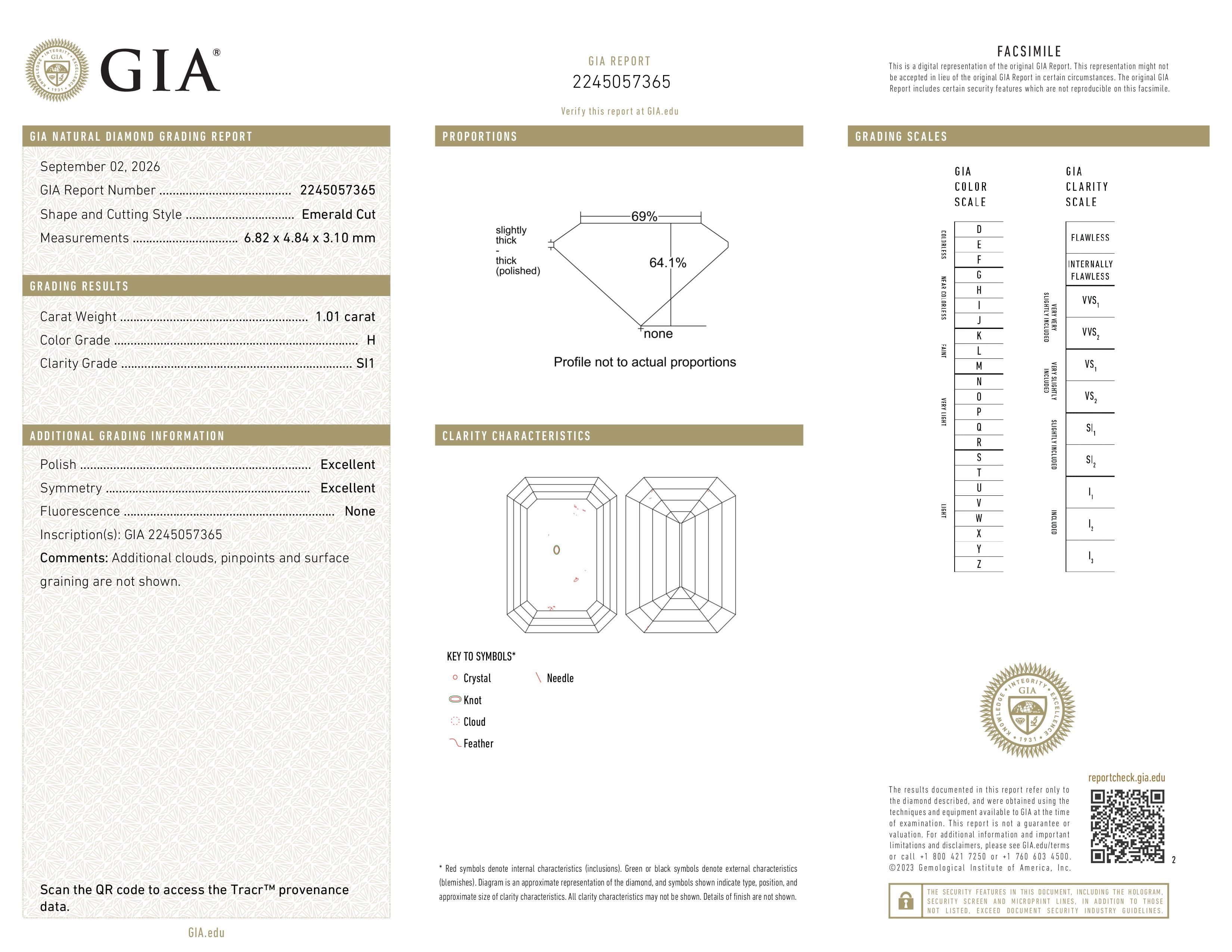 GIA Report