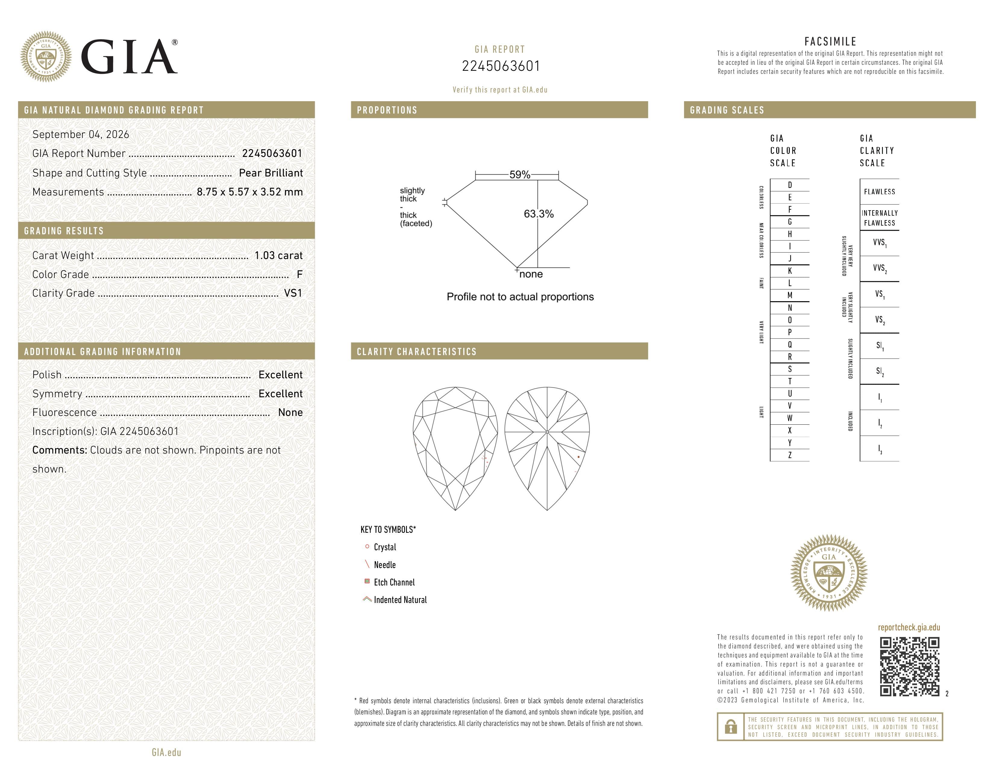 GIA Report