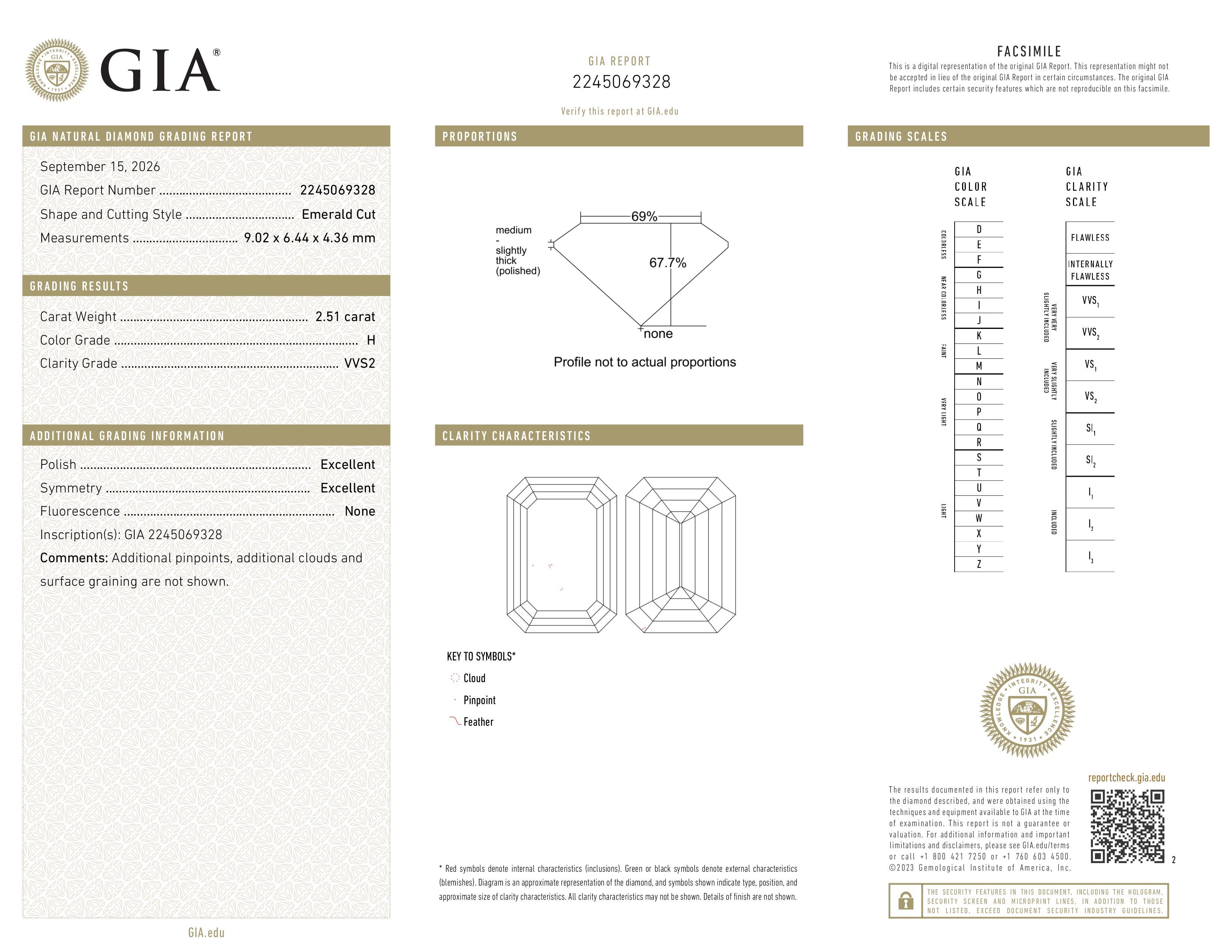 GIA Report