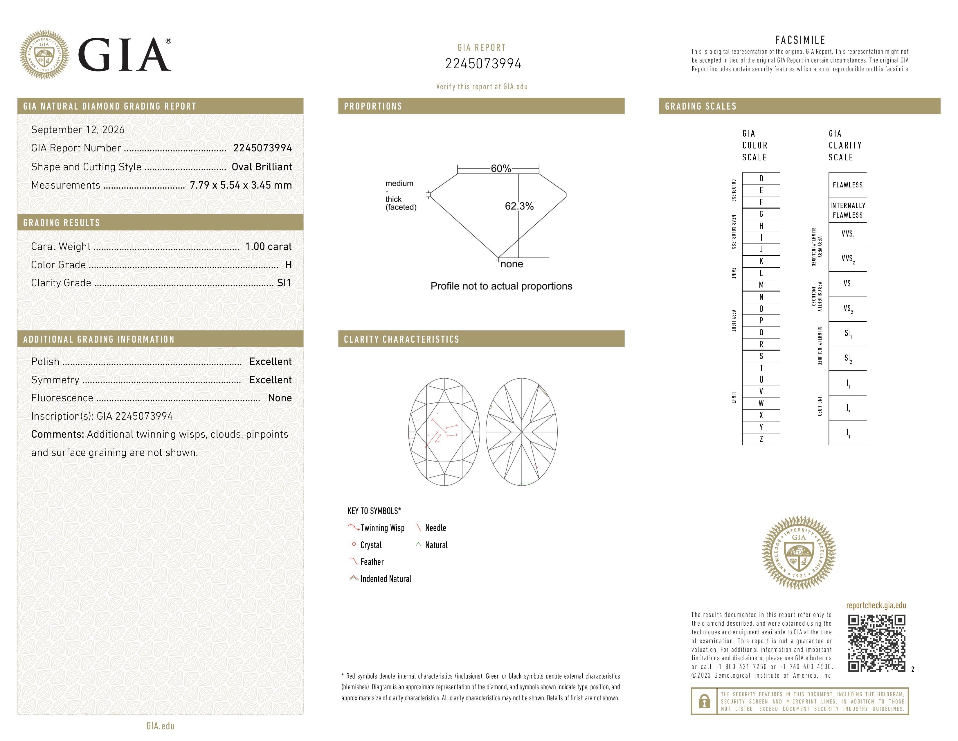 GIA Report