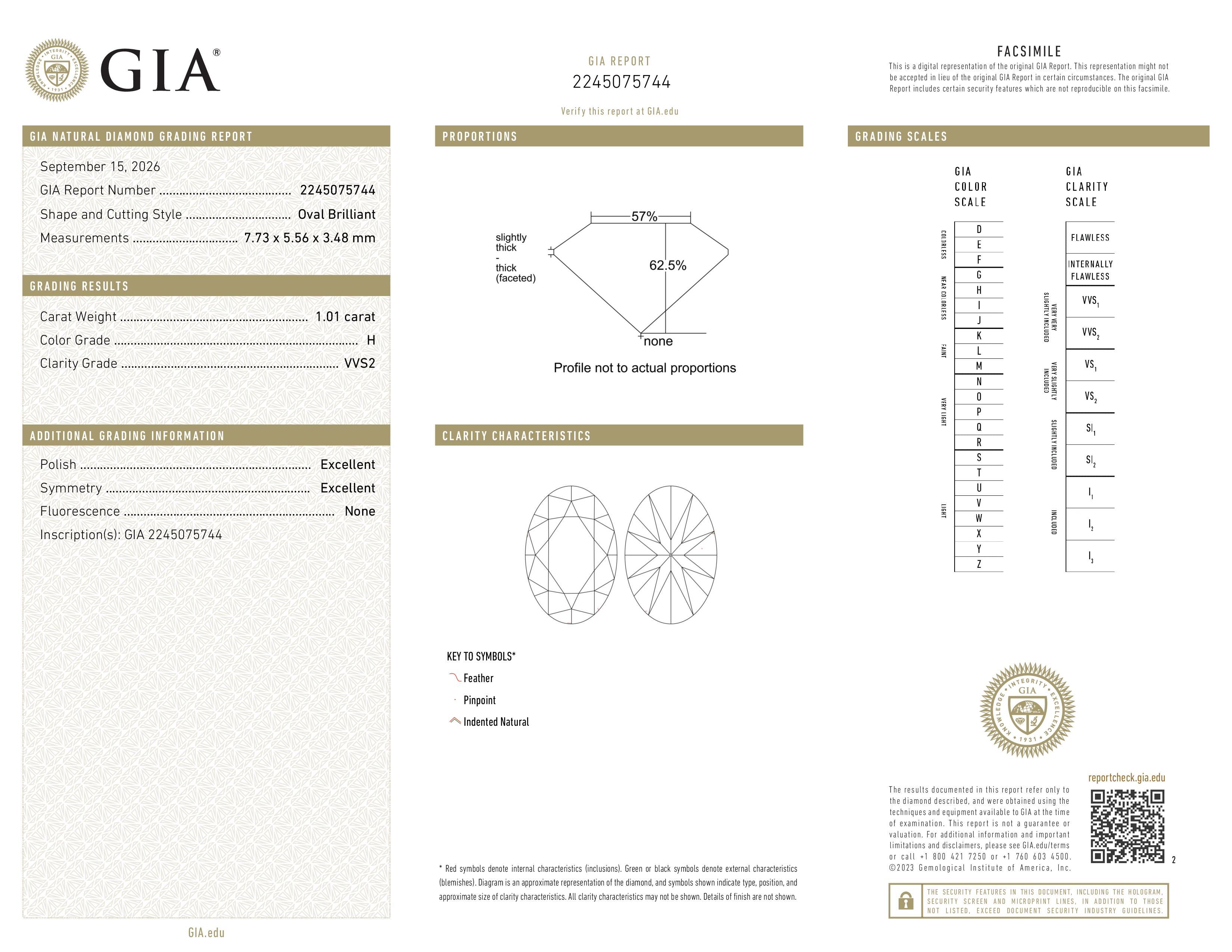 GIA Report