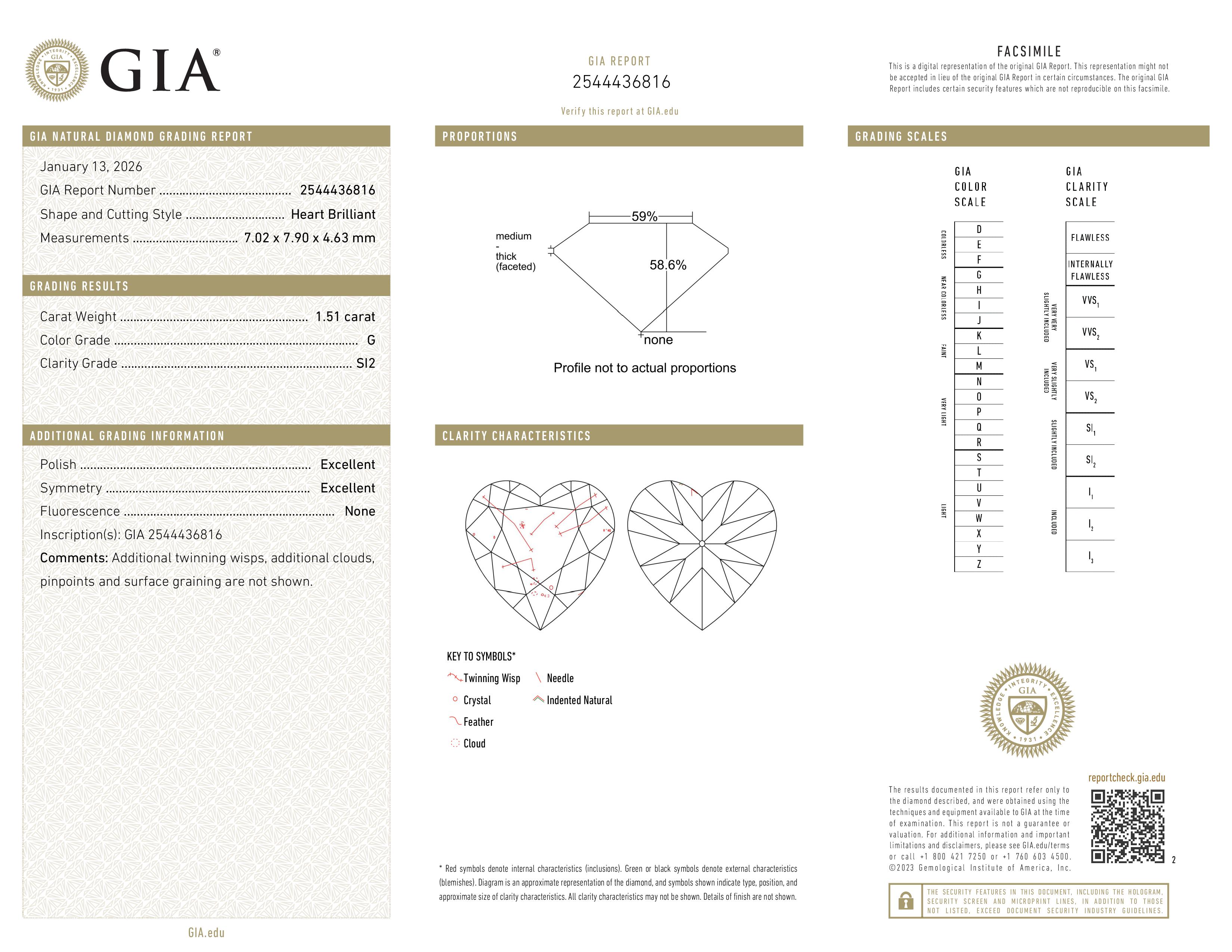 GIA Report