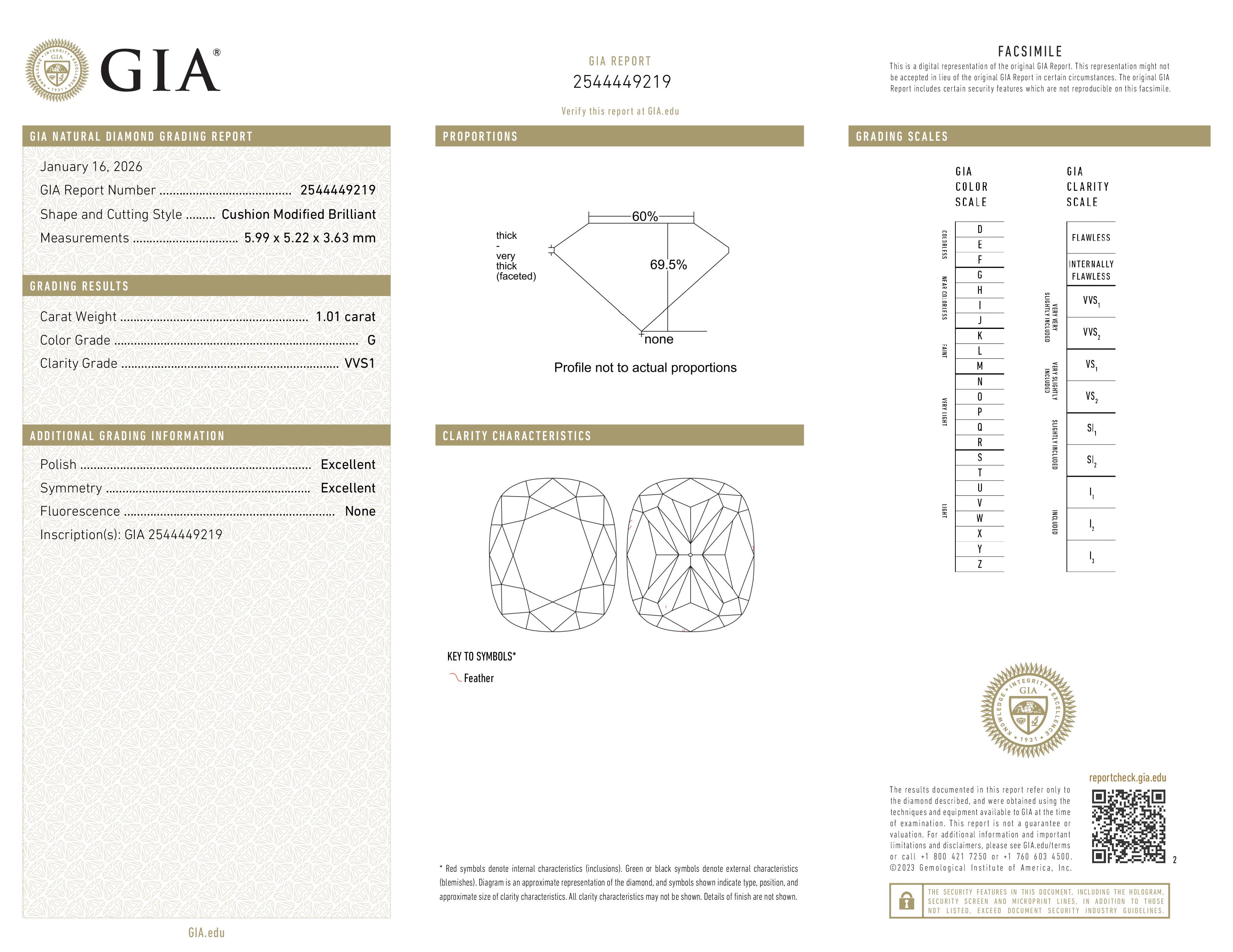 GIA Report