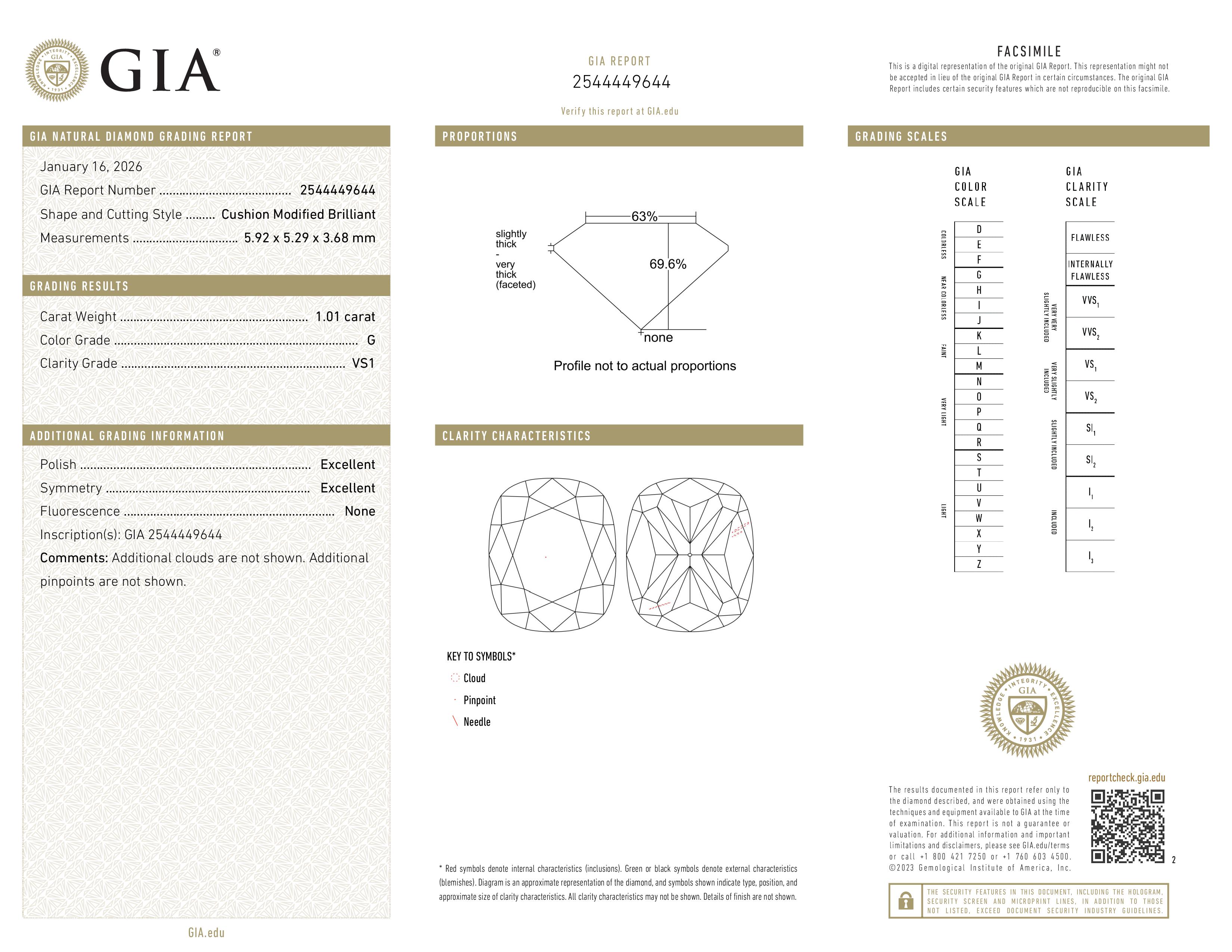 GIA Report