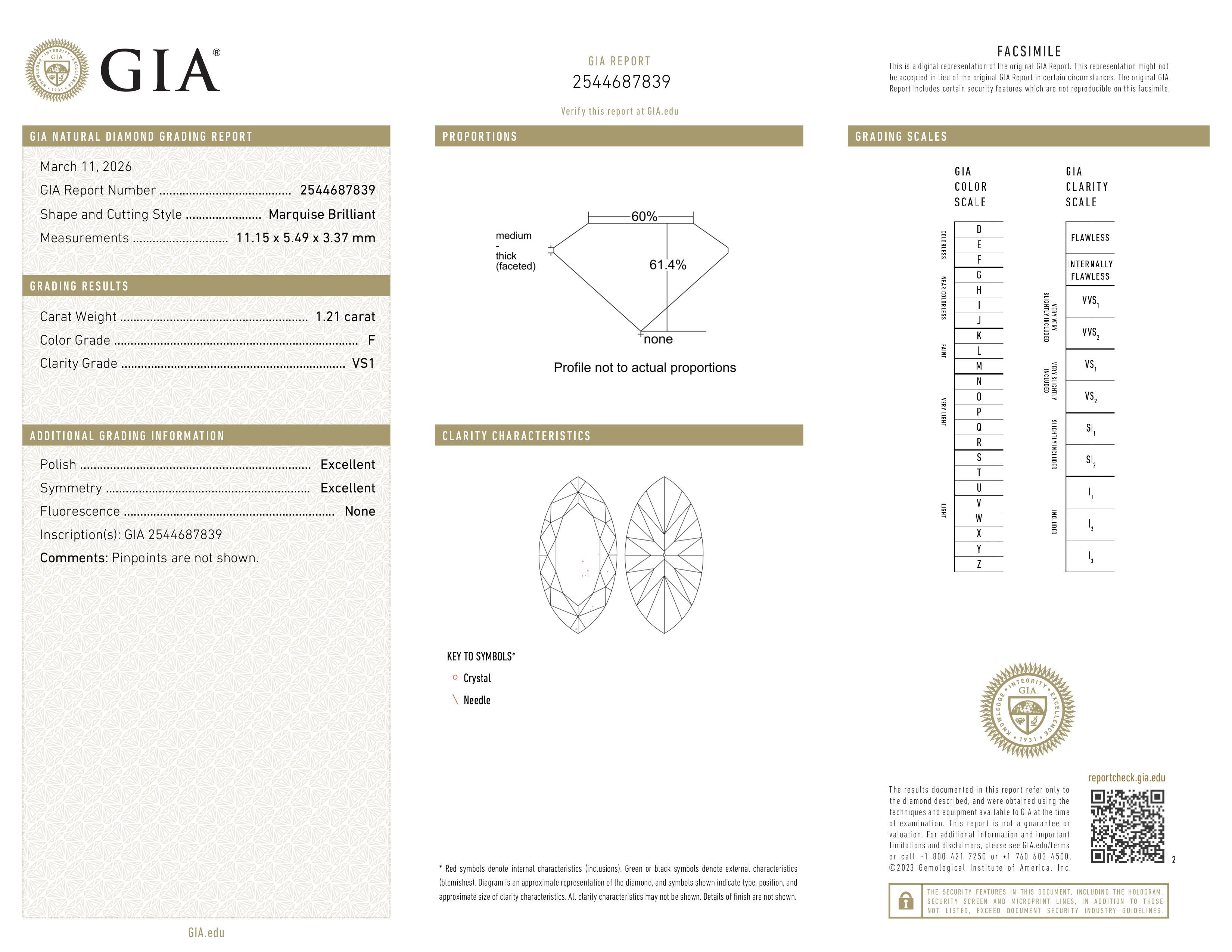 GIA Report