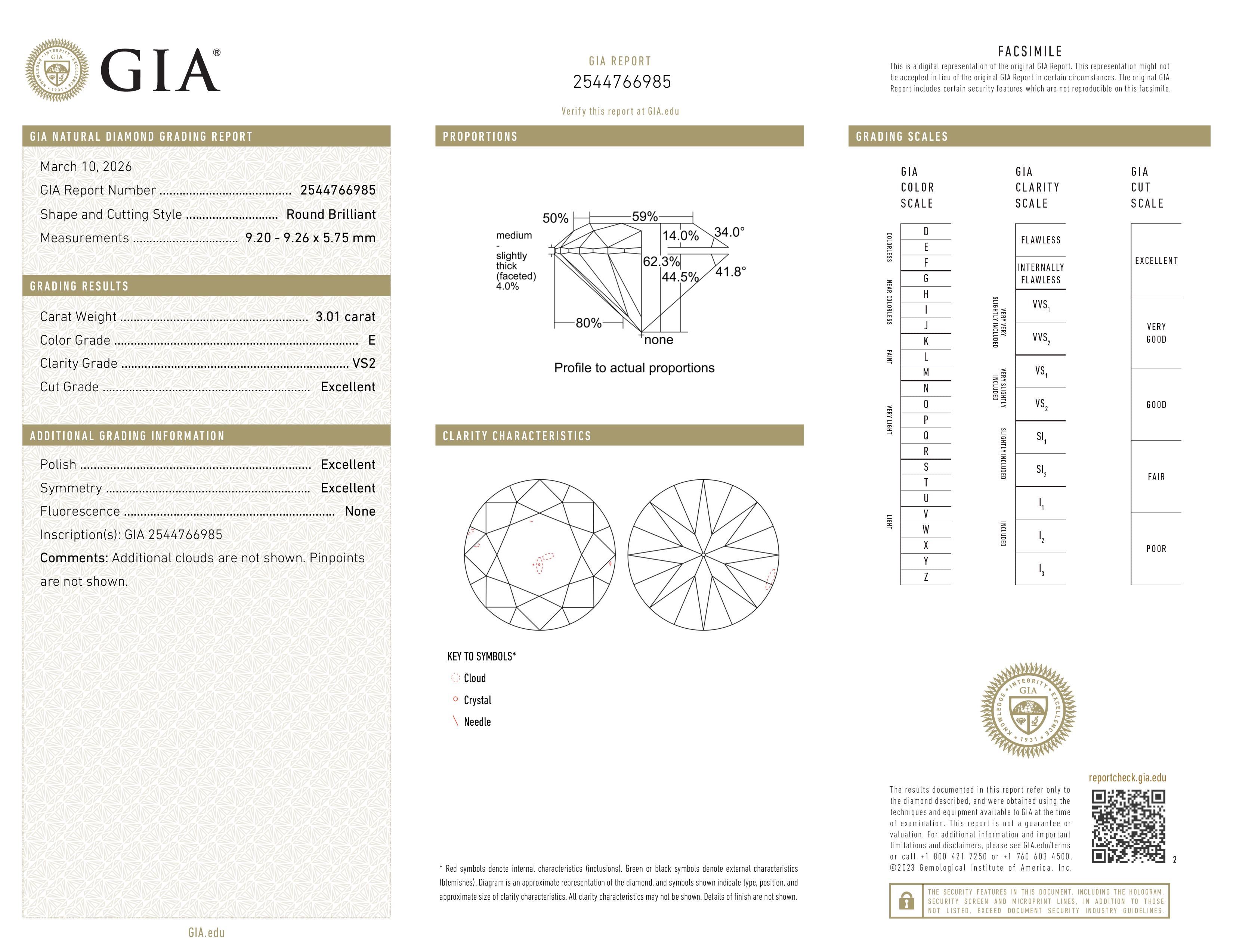 GIA Report