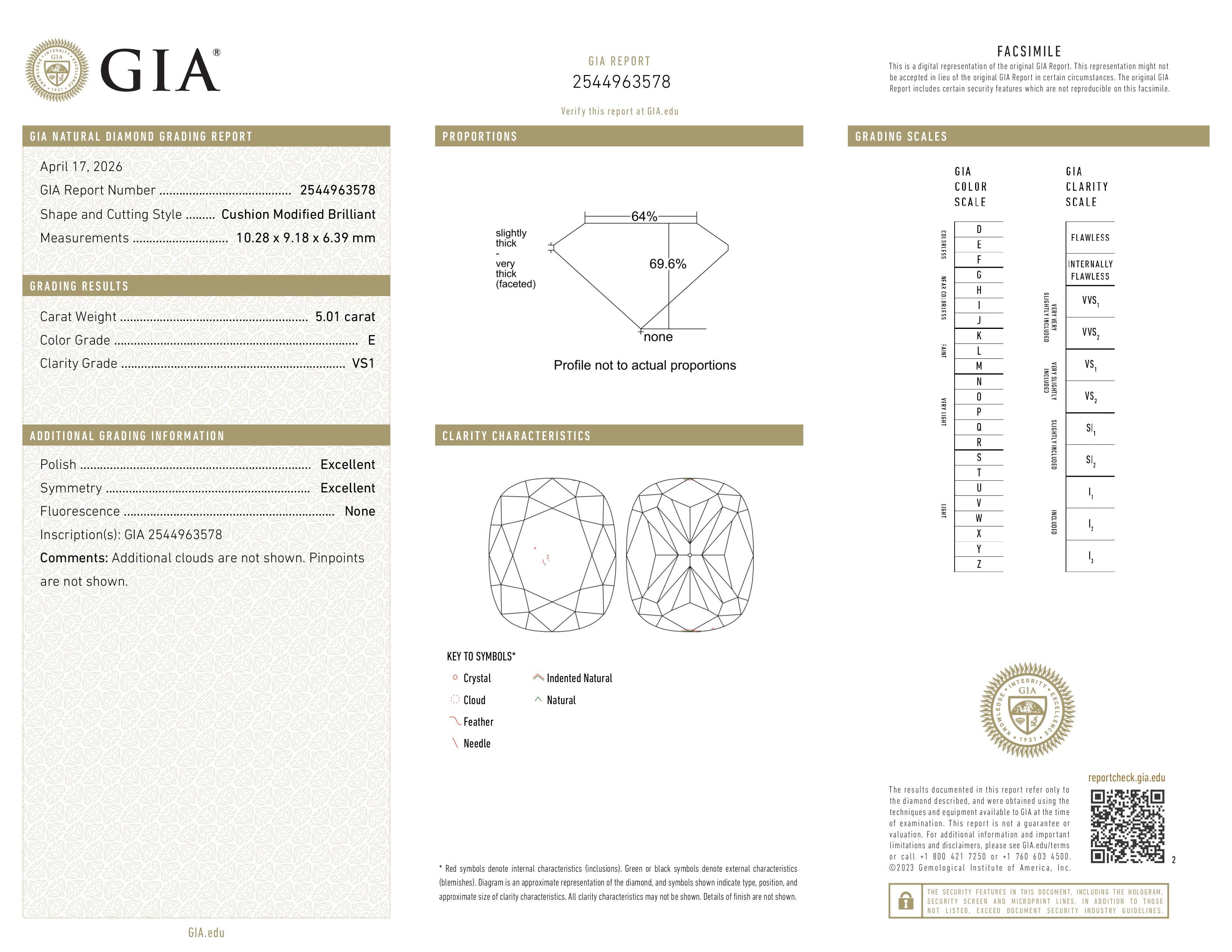GIA Report