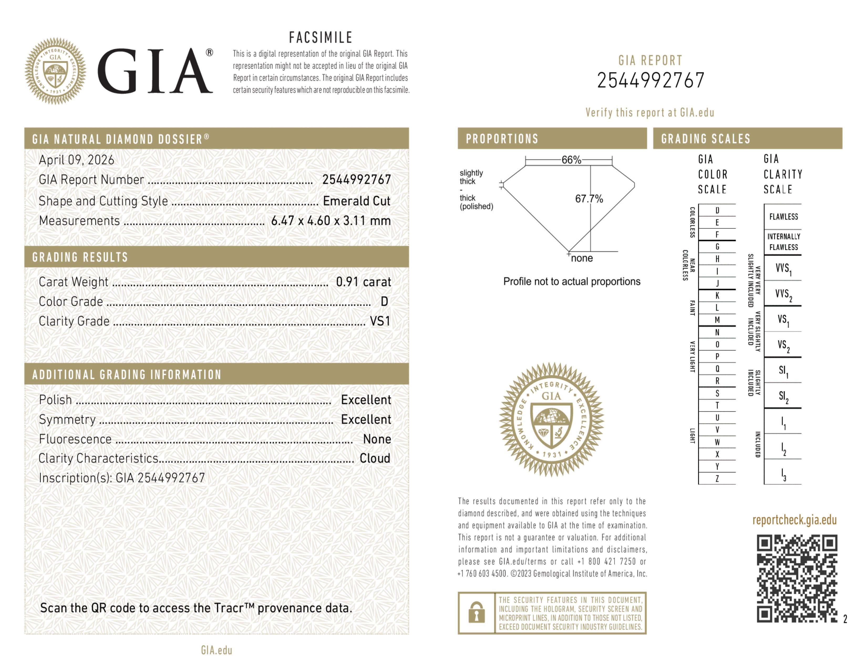 GIA Report