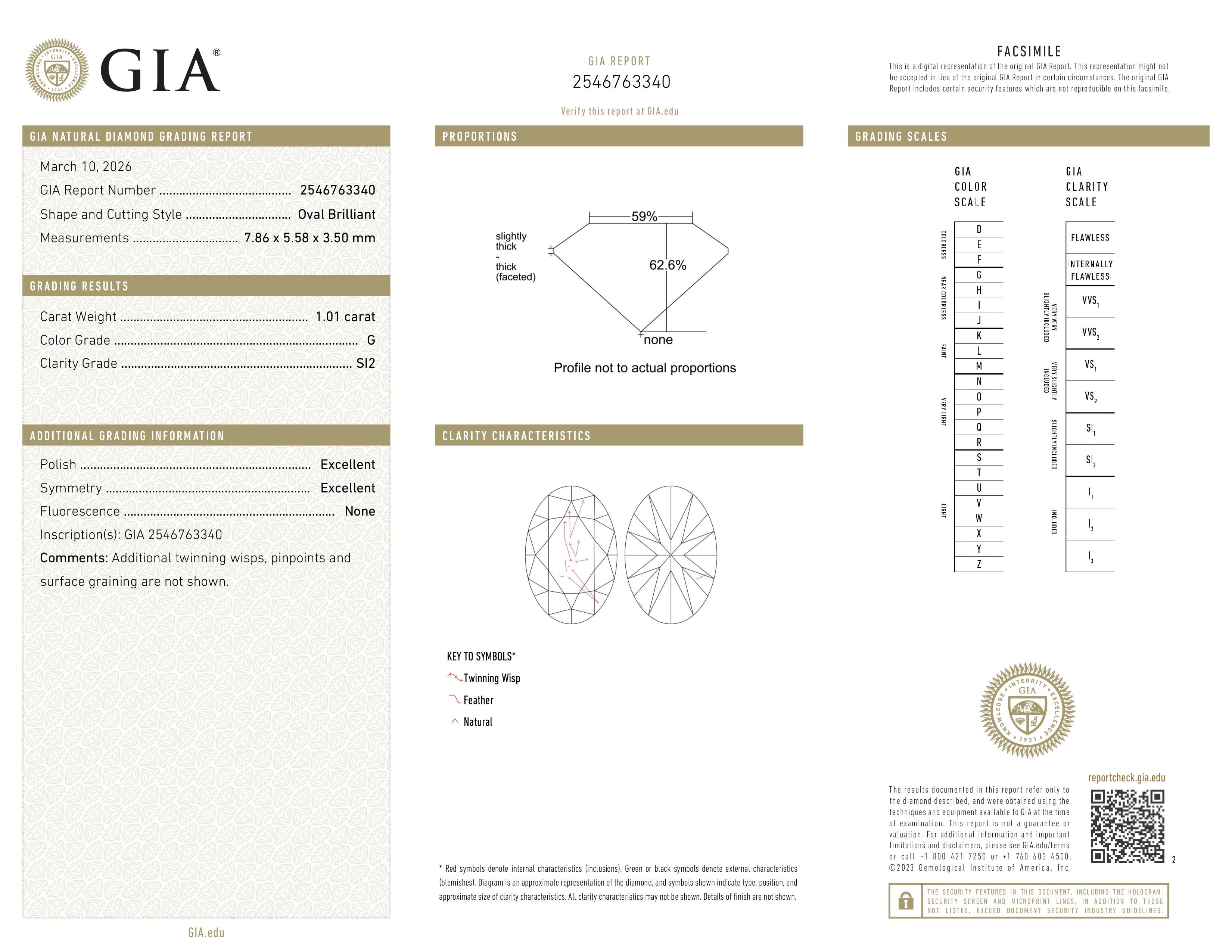 GIA Report