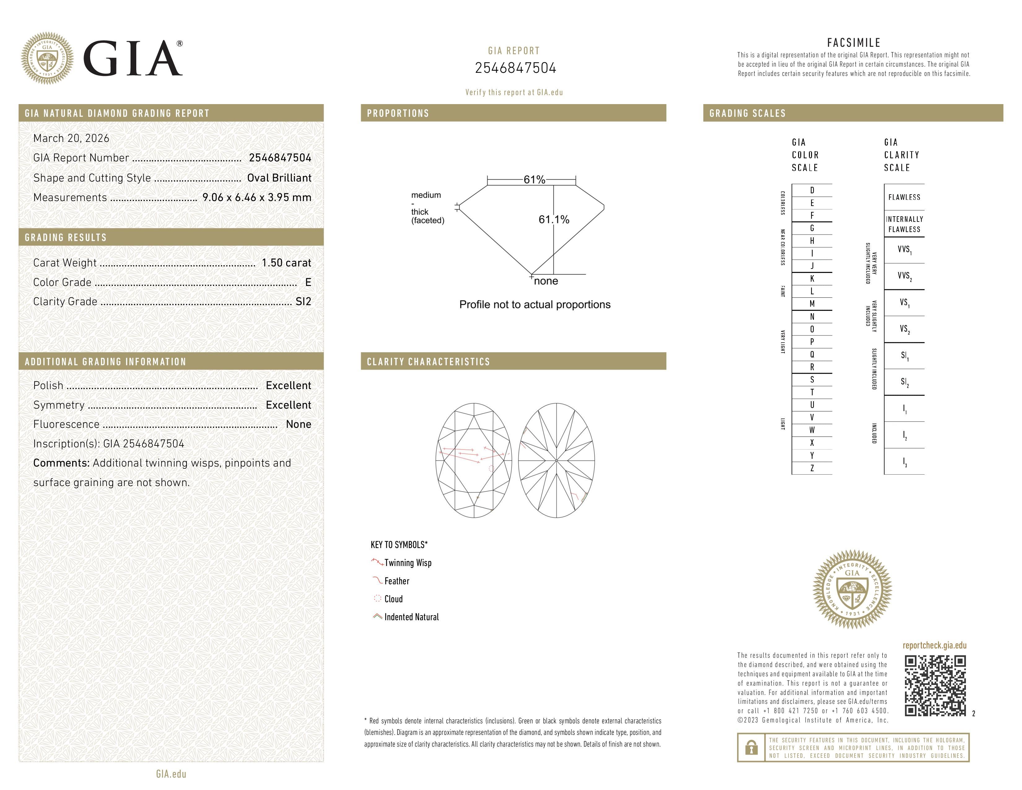 GIA Report