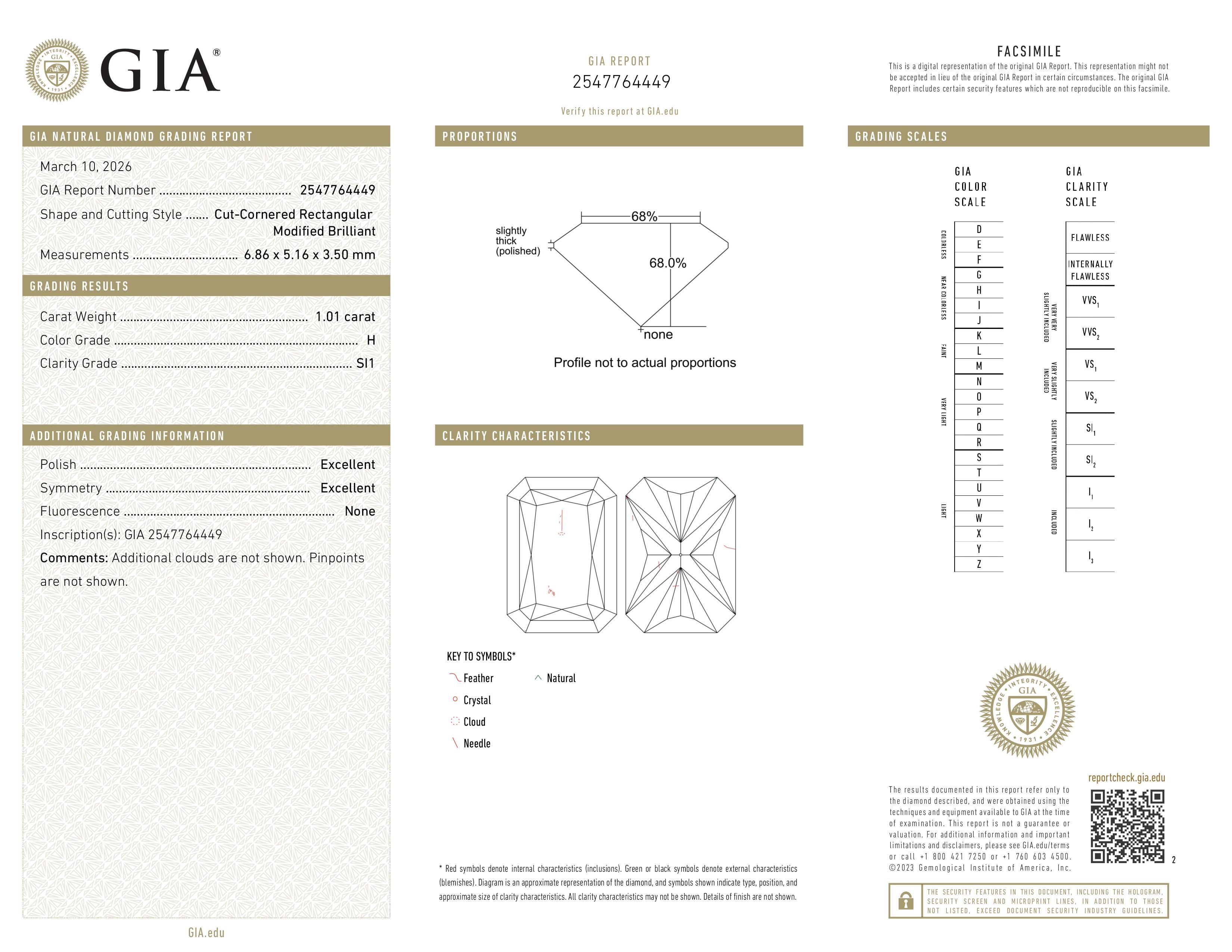 GIA Report