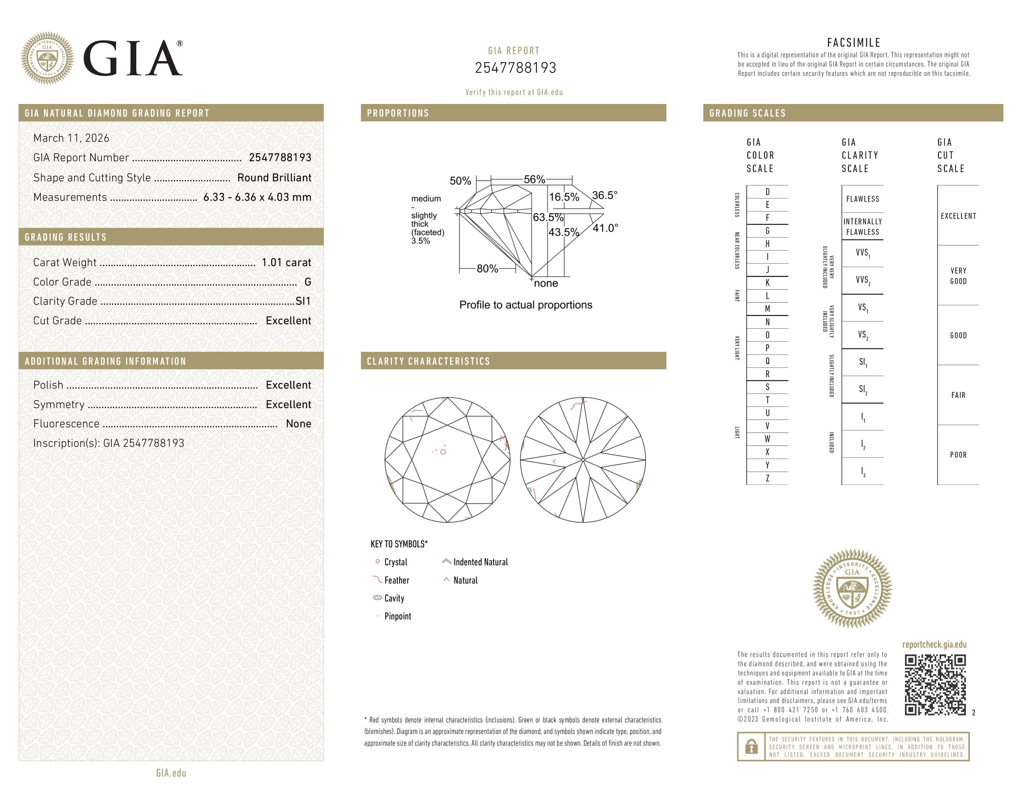 GIA Report